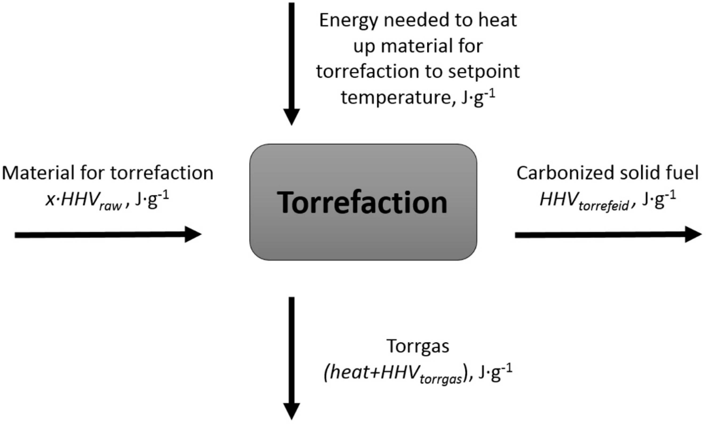 Energies 13 03161 g003 Energies 13 03161 g003