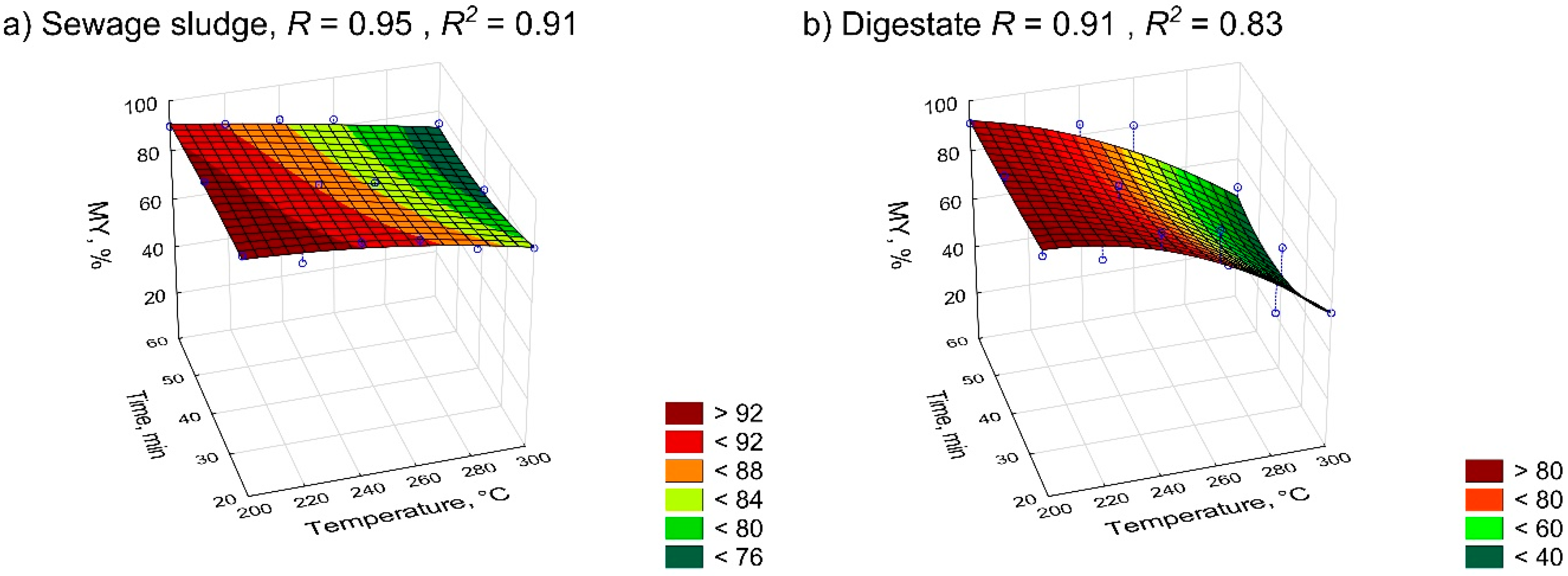 Energies 13 03161 g004 Energies 13 03161 g004