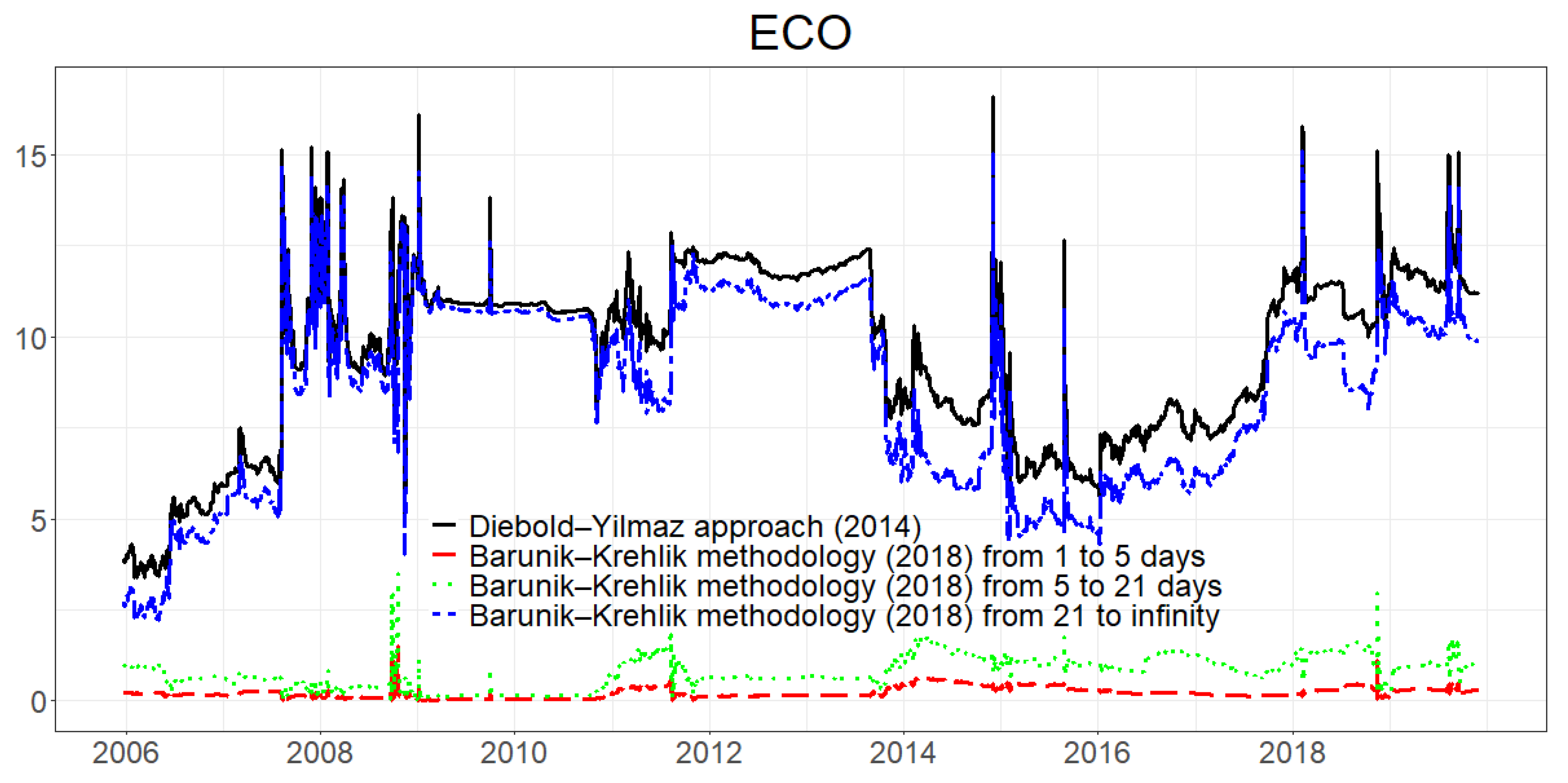 Energies 13 03162 g005