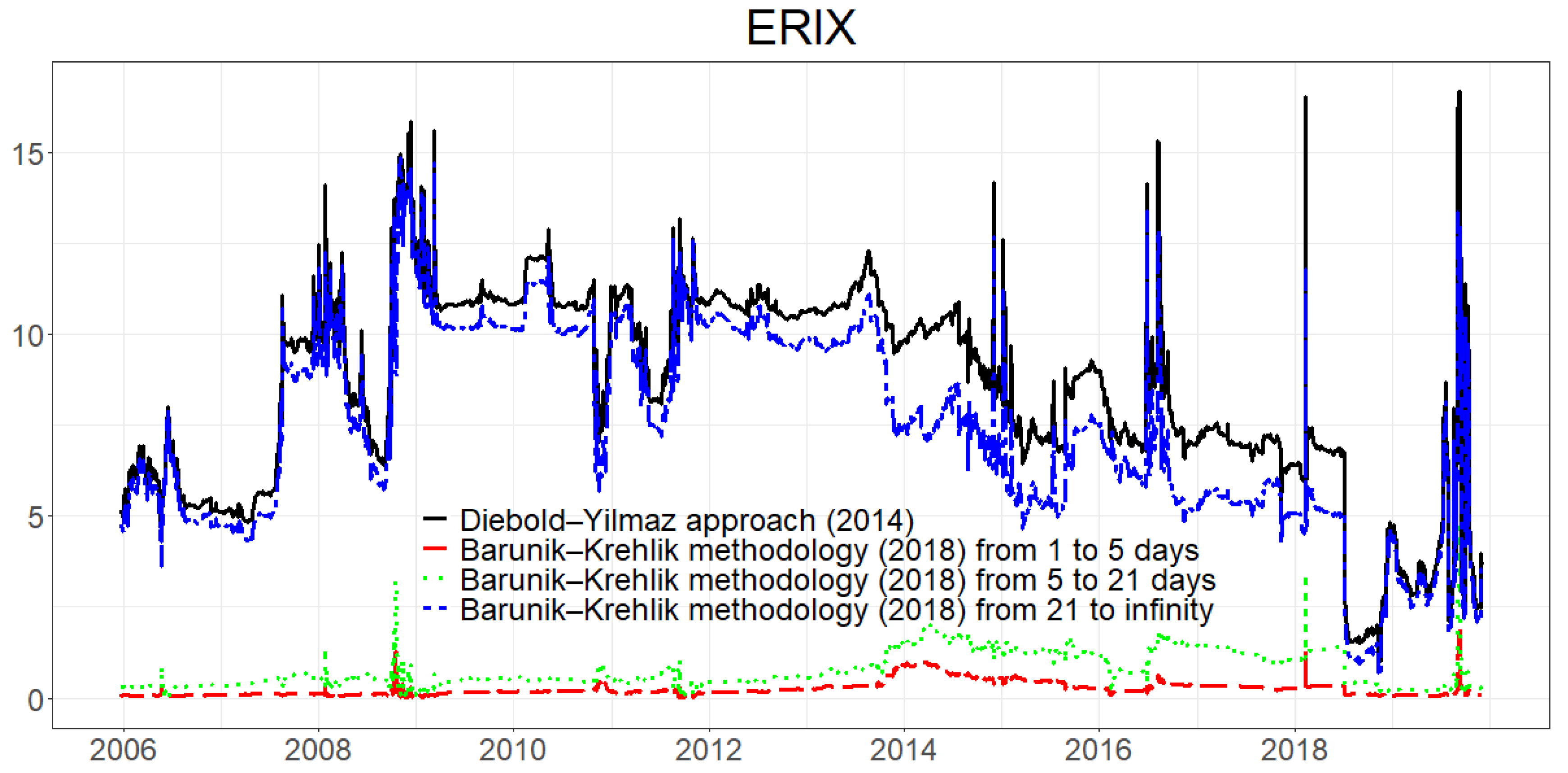 Energies 13 03162 g006