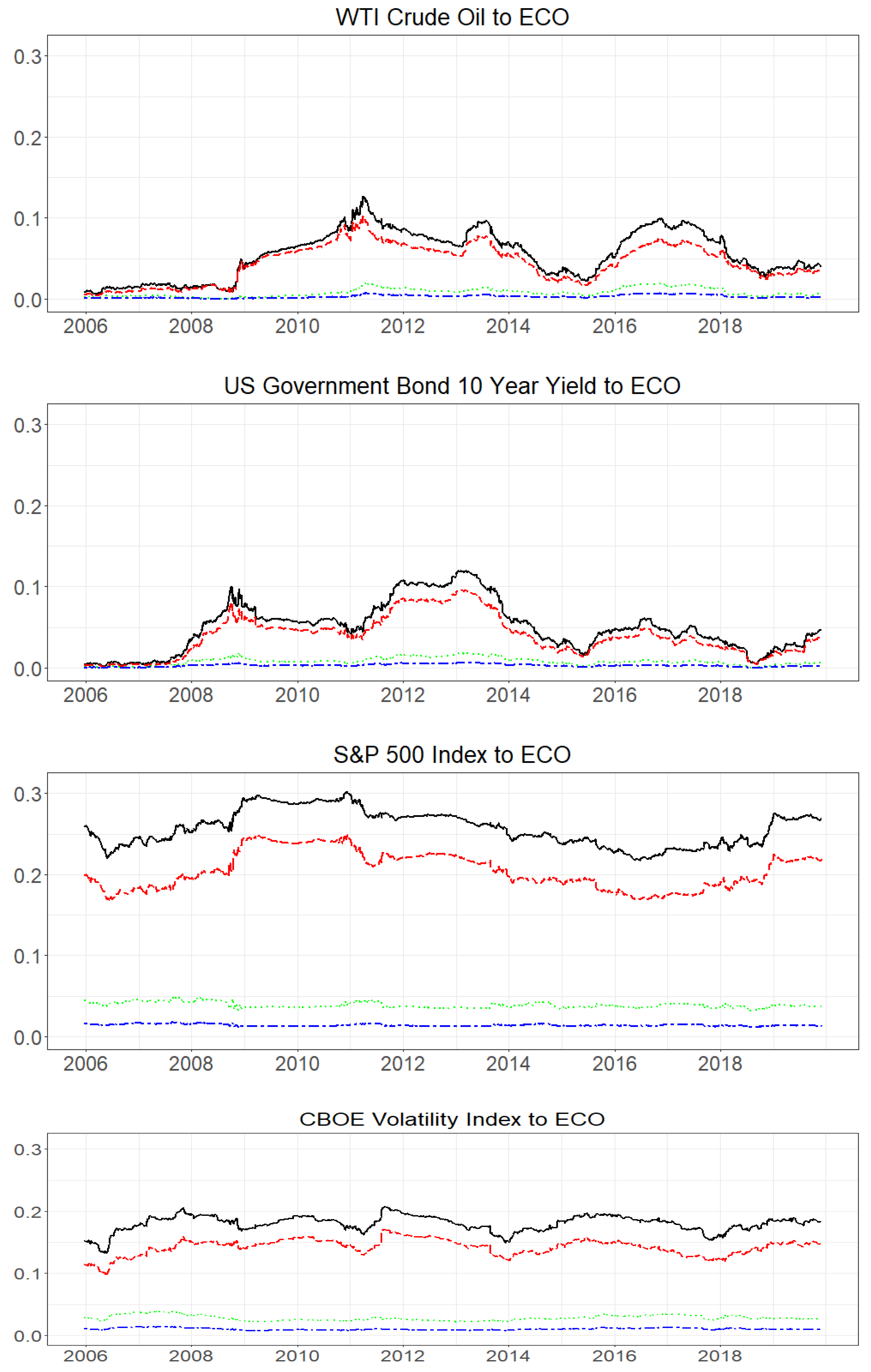 Energies 13 03162 g007b