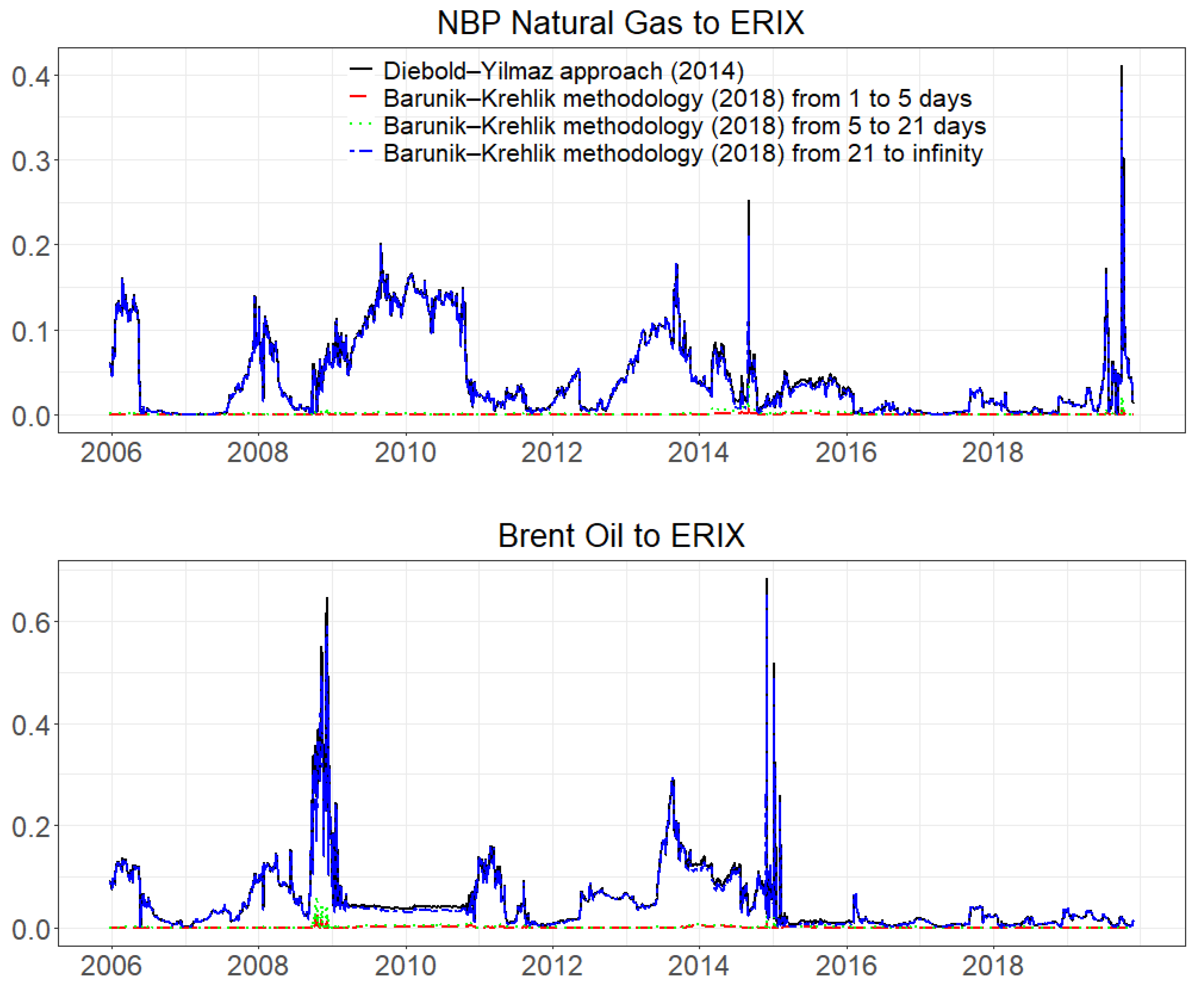 Energies 13 03162 g010a