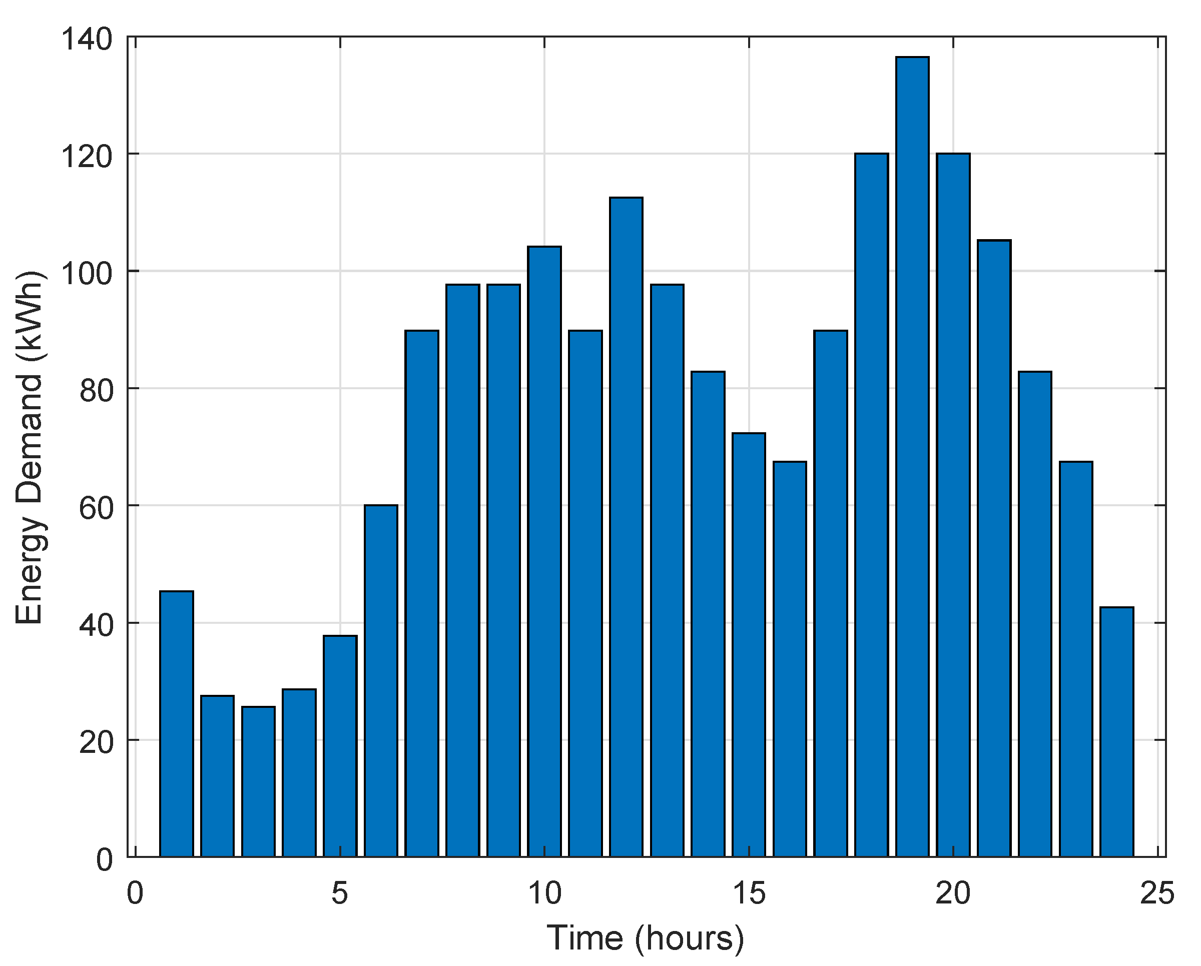 Energies 13 03164 g003 Energies 13 03164 g003