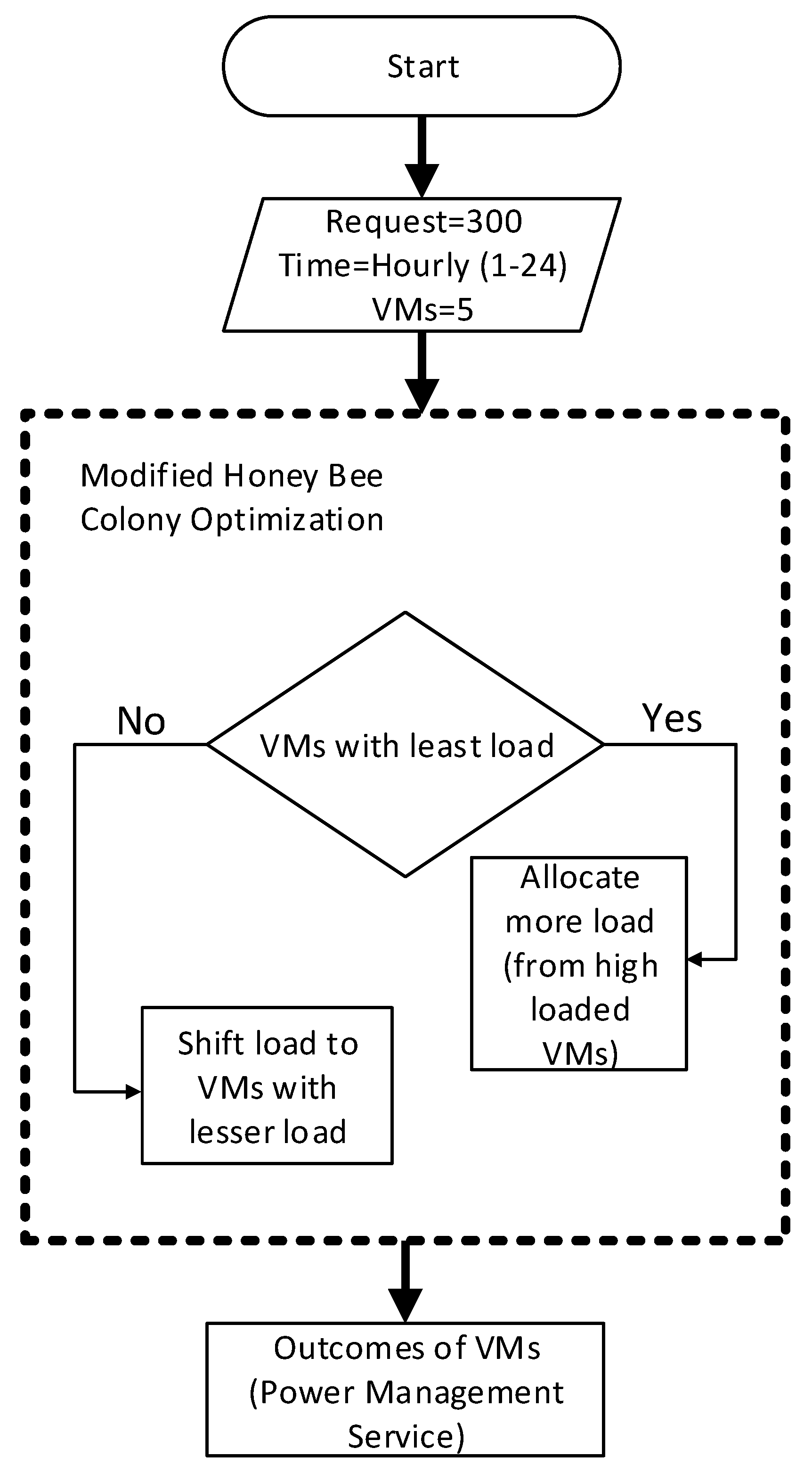 Energies 13 03164 g005 Energies 13 03164 g005