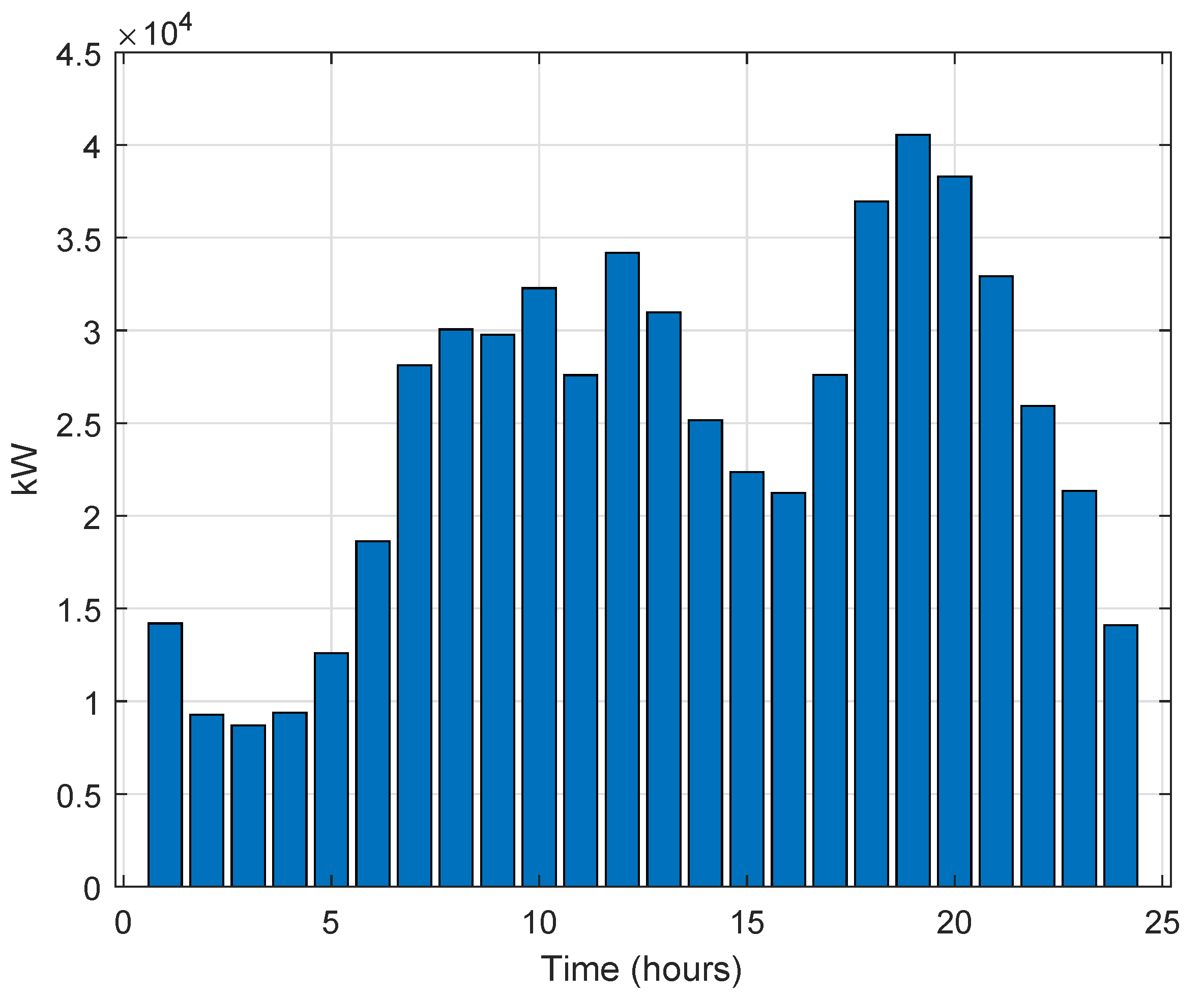 Energies 13 03164 g006 Energies 13 03164 g006