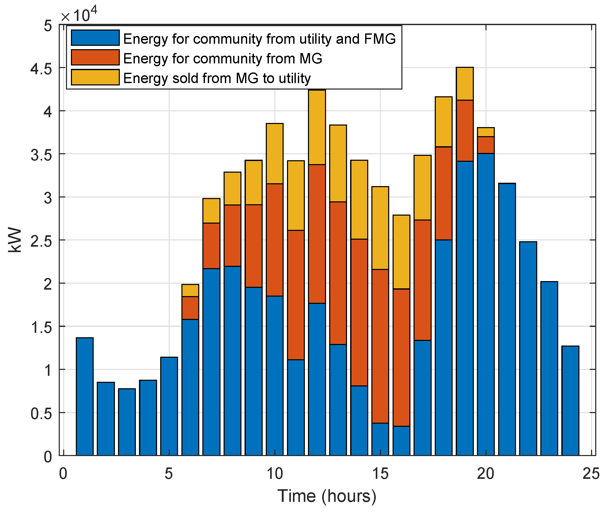 Energies 13 03164 g008 Energies 13 03164 g008