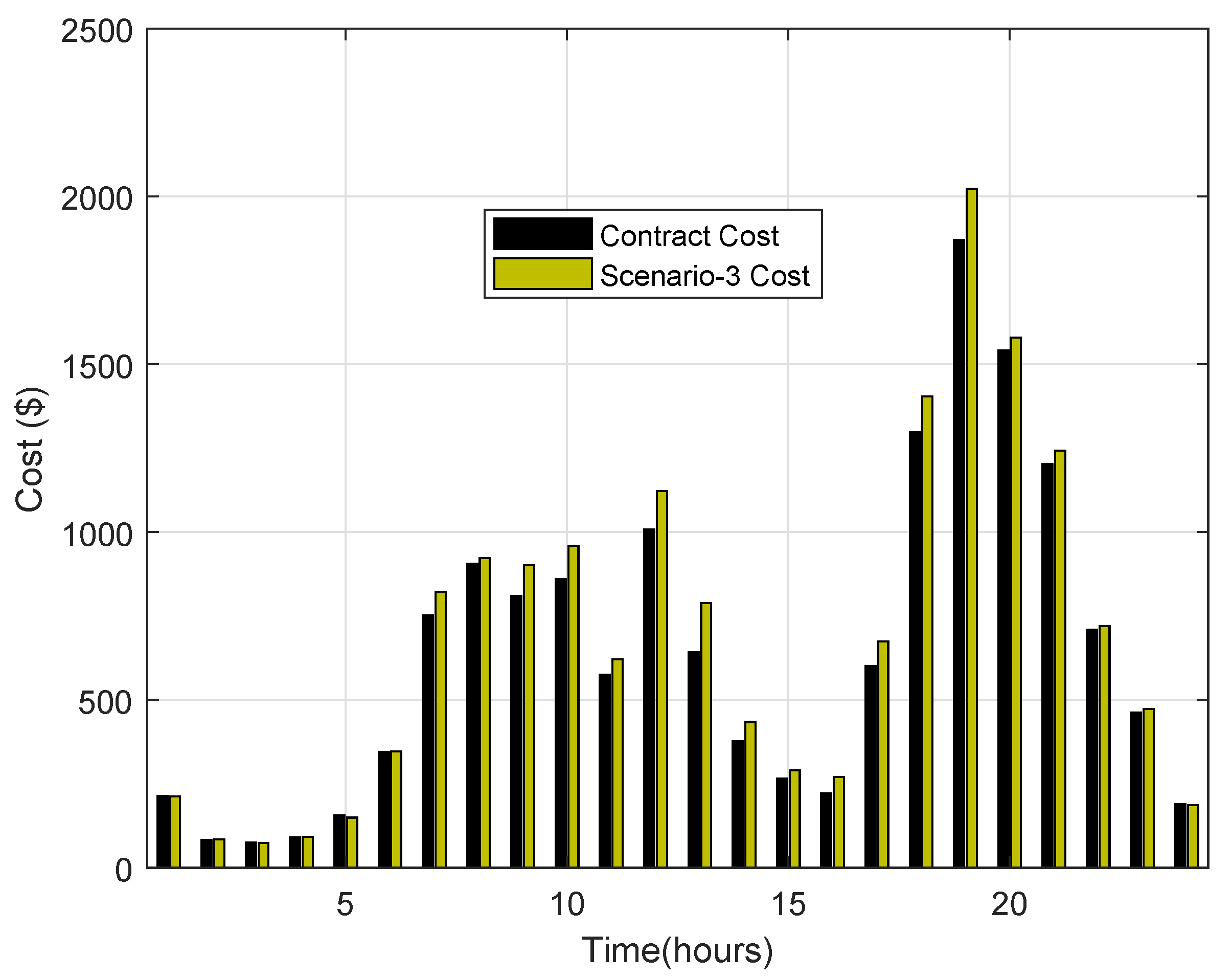 Energies 13 03164 g009 Energies 13 03164 g009