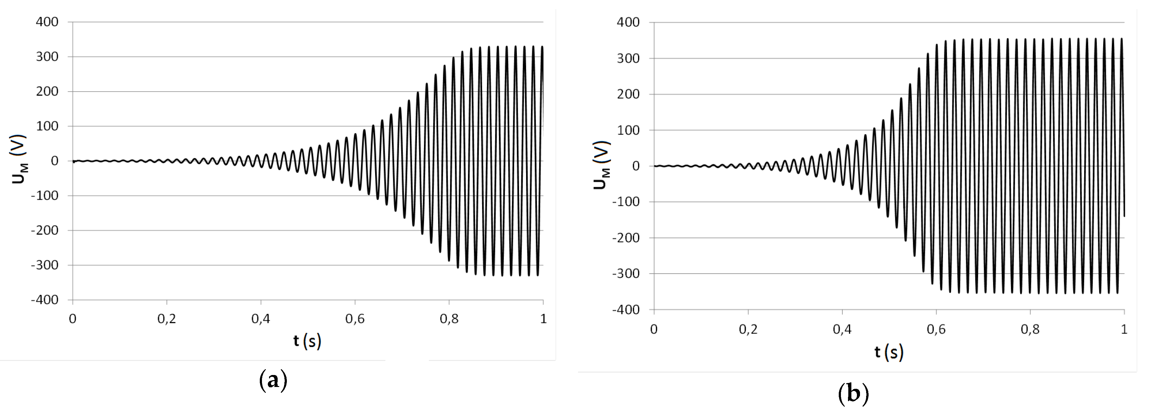 Energies 13 03166 g005