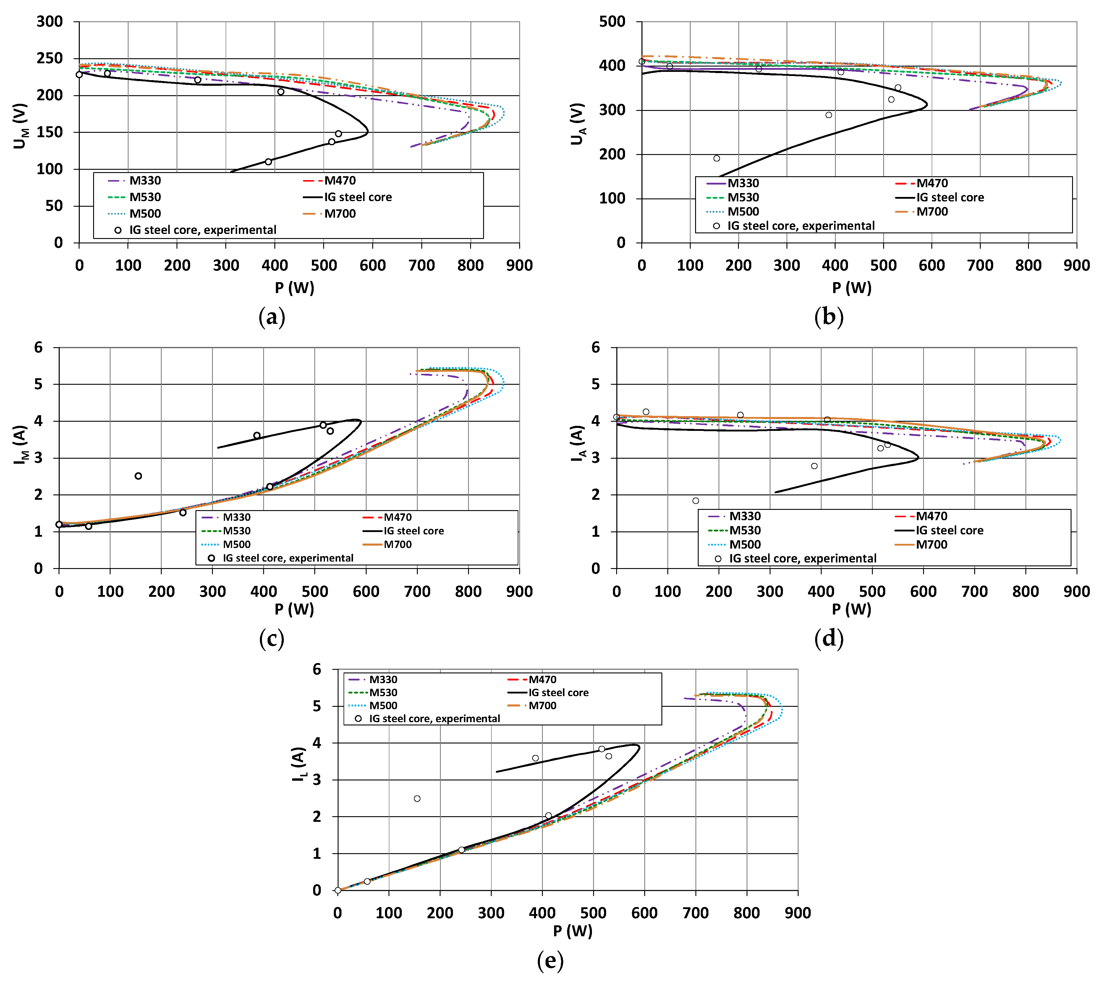Energies 13 03166 g007