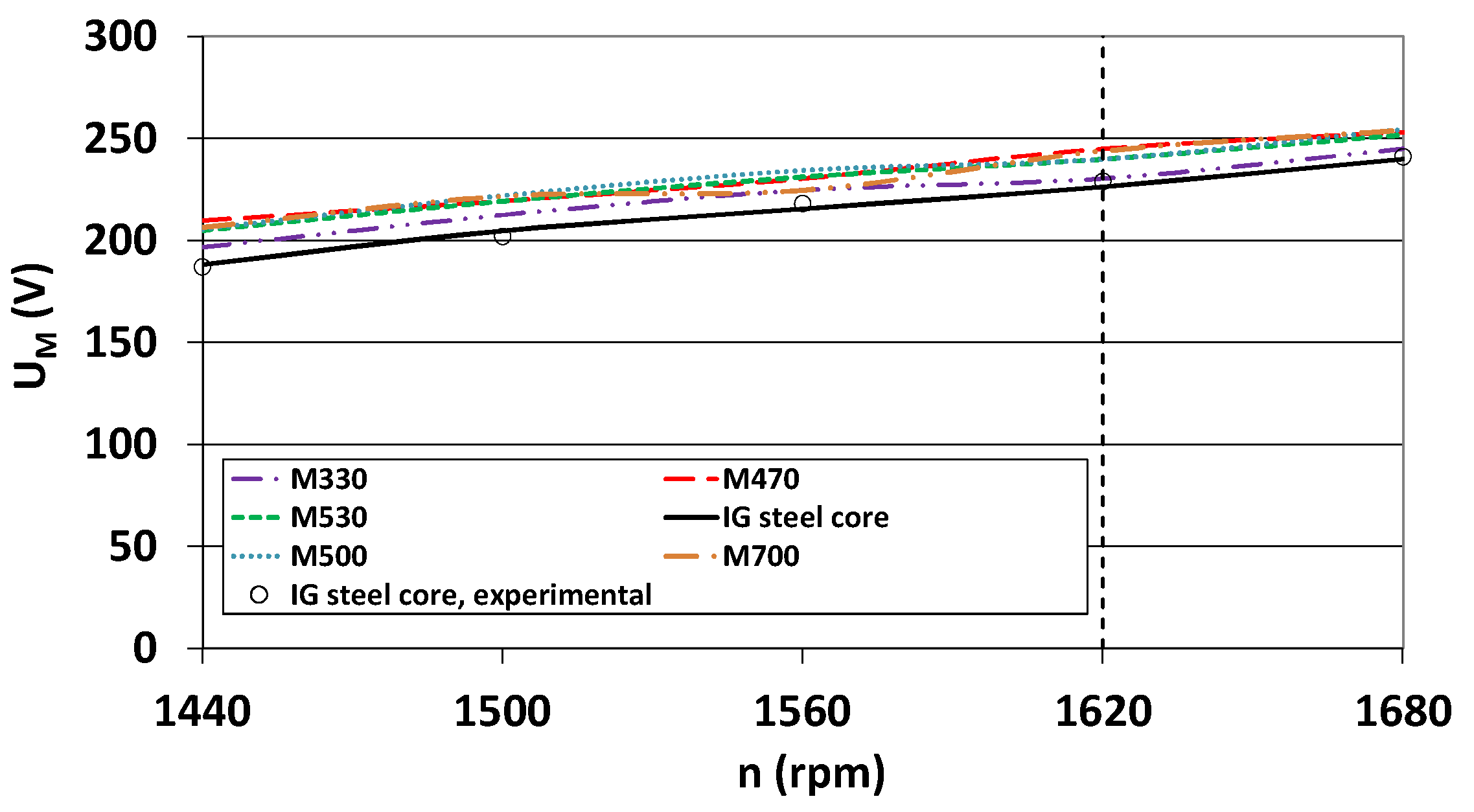 Energies 13 03166 g008