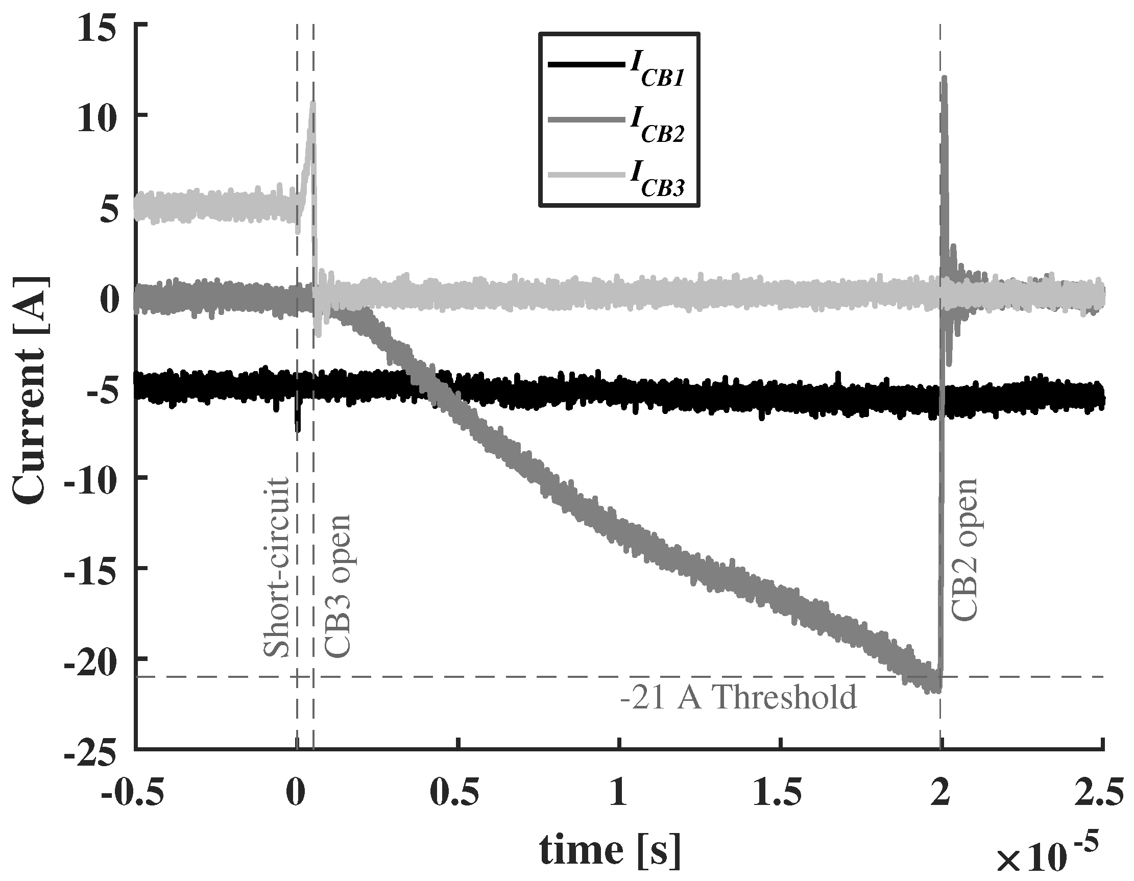 Energies 13 03167 g022