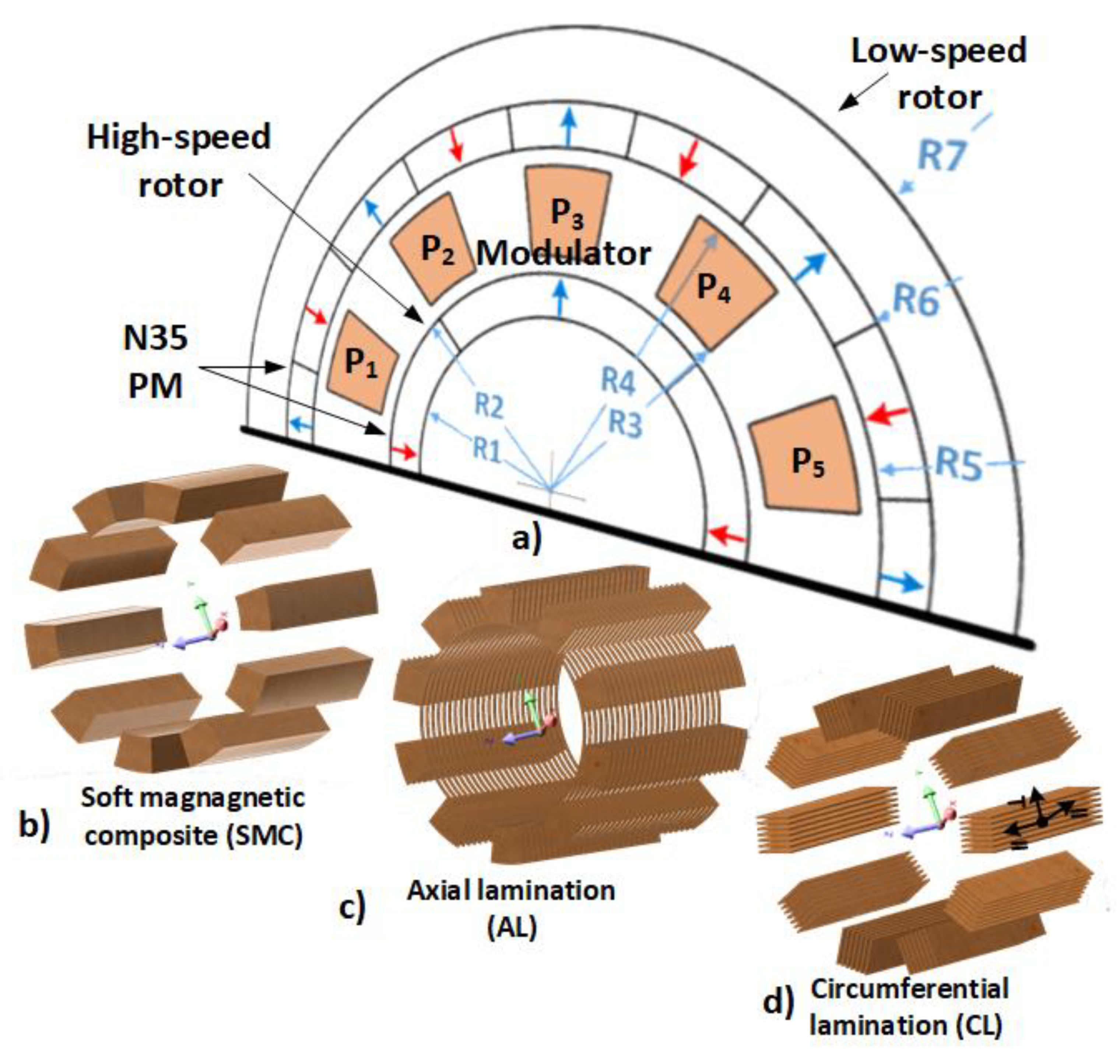 Energies 13 03169 g001