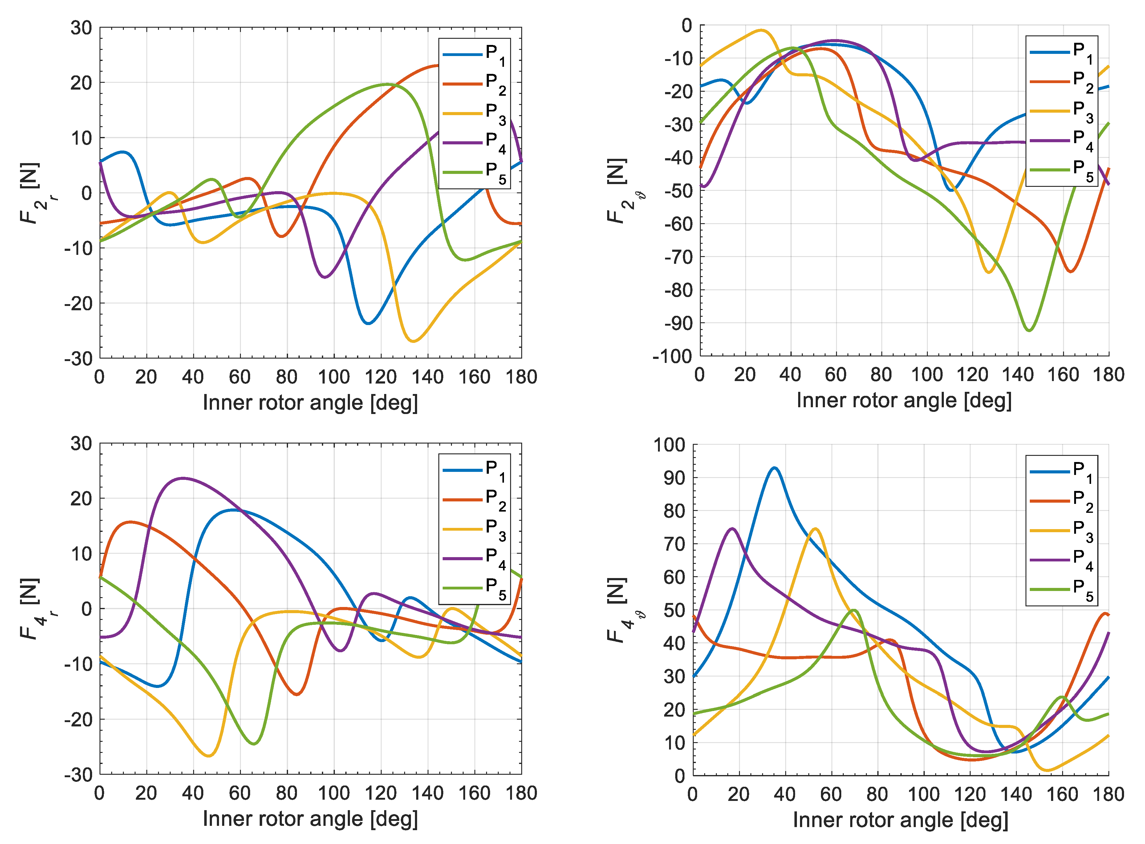 Energies Free Full Text On Load Characteristics Of Local And Global Forces In Co Axial Magnetic Gear With Reference To Additively Manufactured Parts Of Modulator Html
