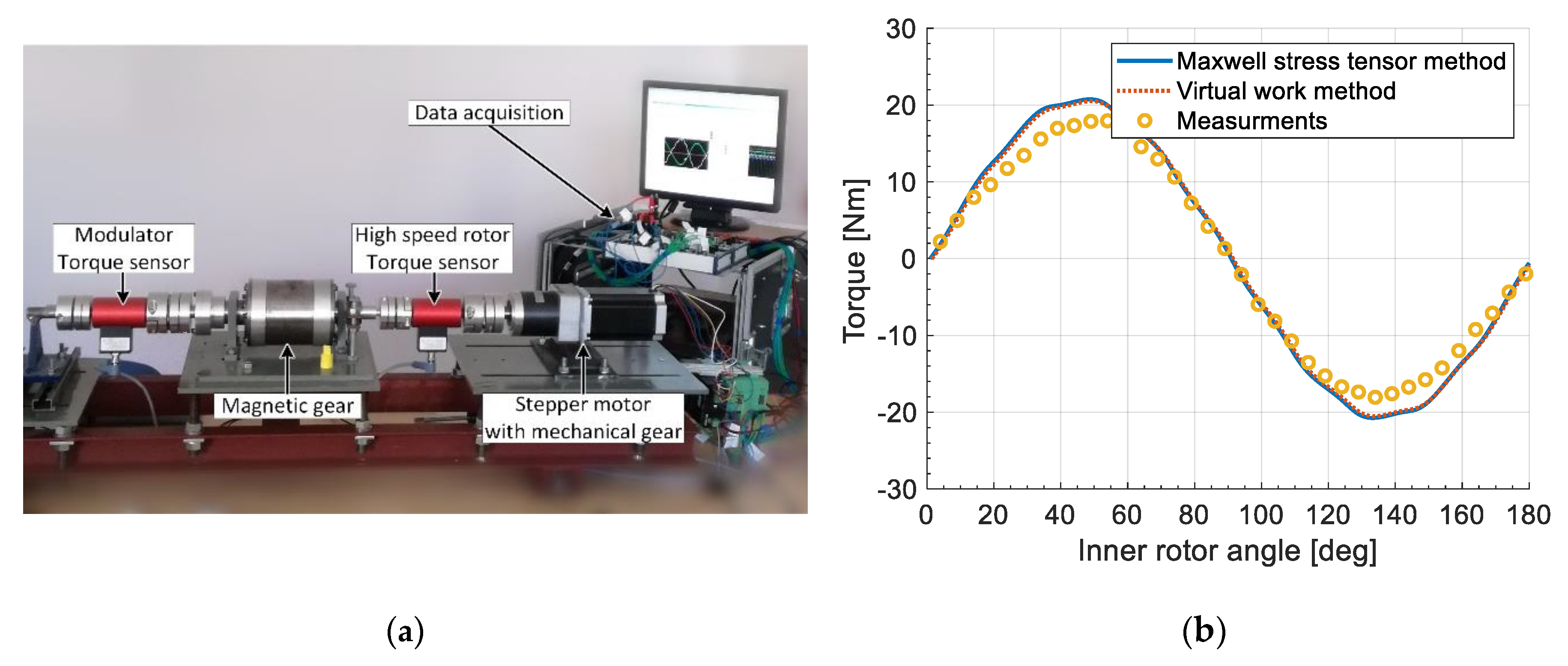 Energies 13 03169 g006