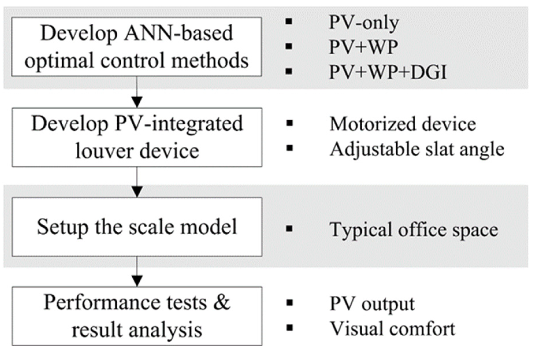 Energies 13 03171 g001