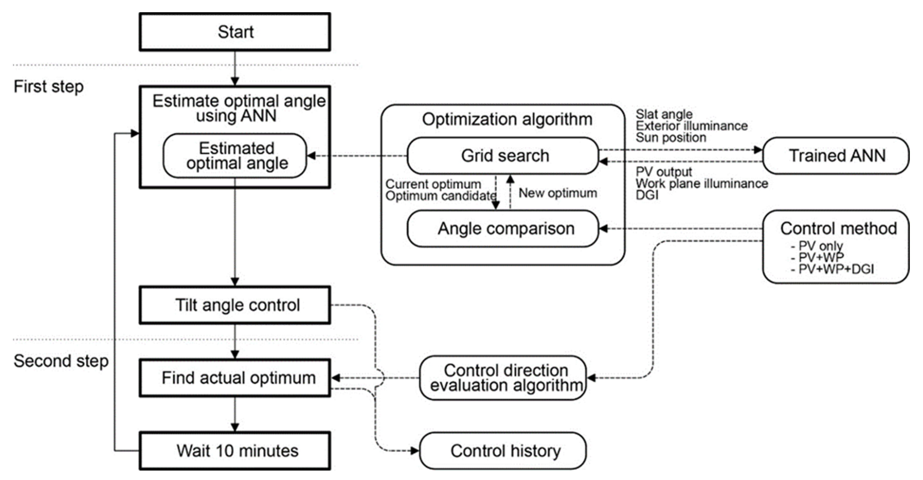 Energies 13 03171 g002