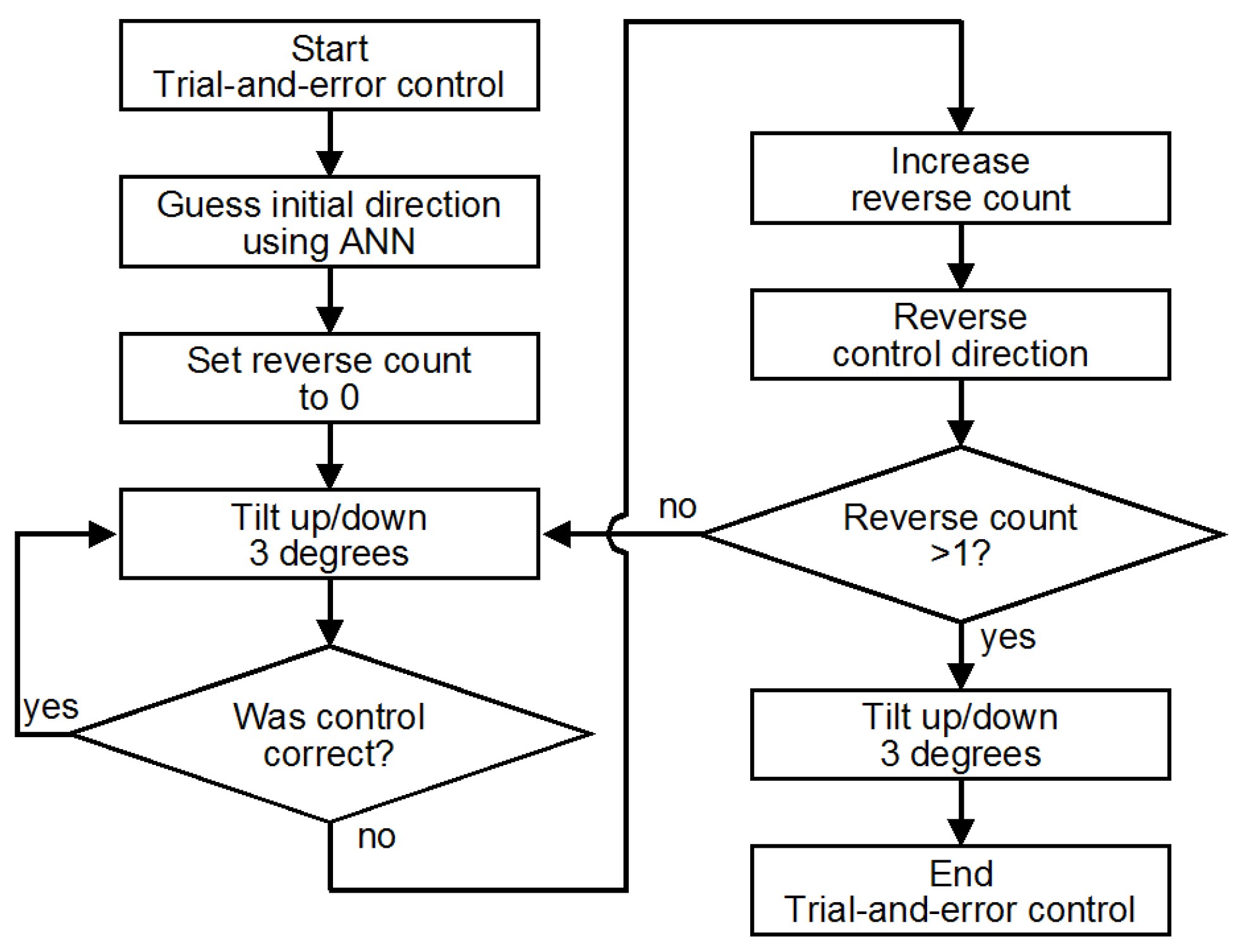 Energies 13 03171 g004