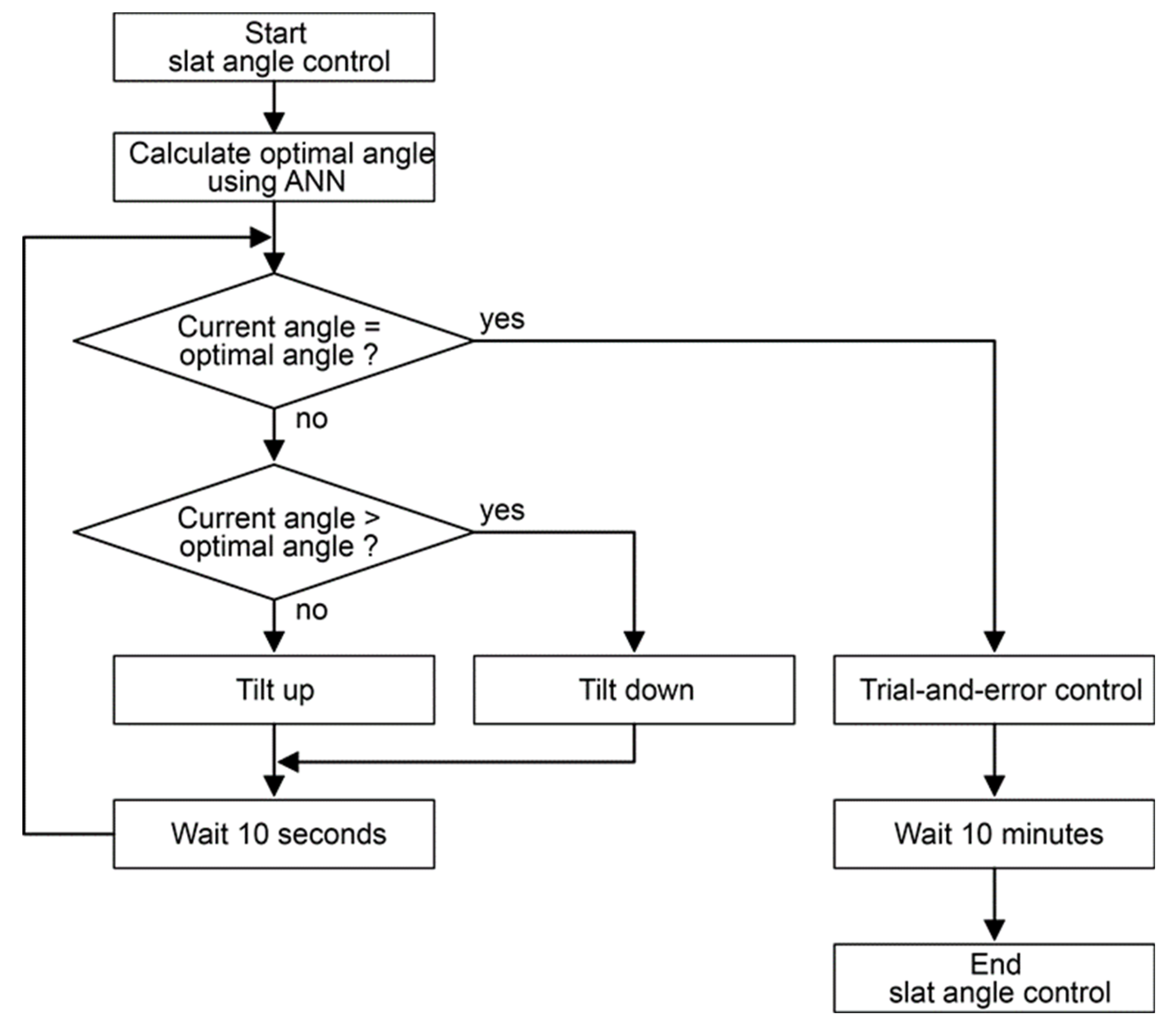 Energies 13 03171 g005