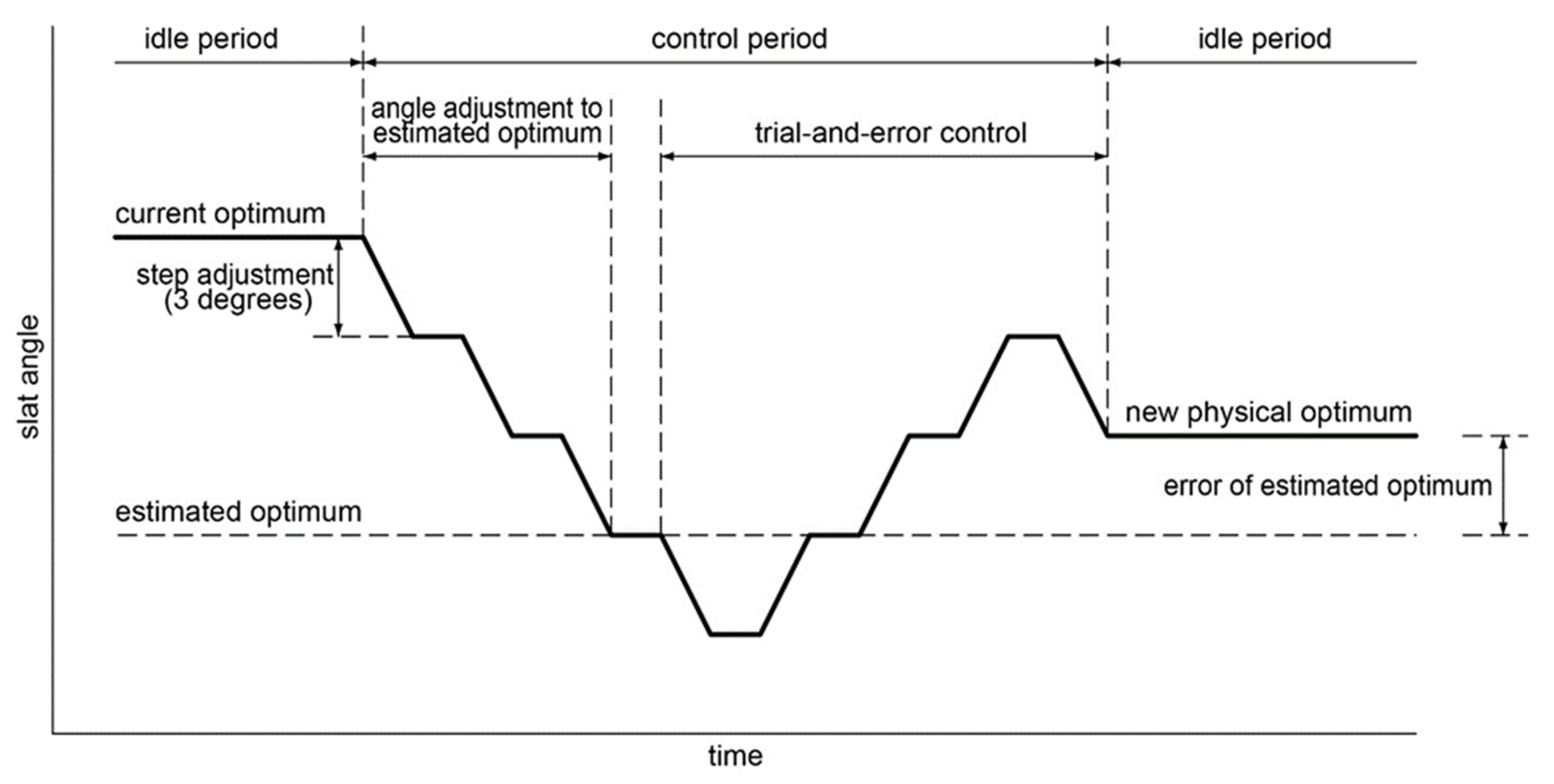 Energies 13 03171 g006