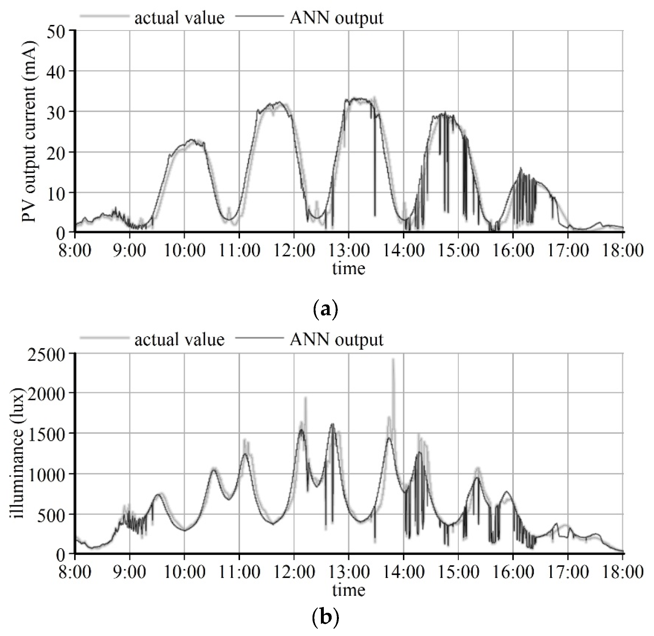 Energies 13 03171 g010a