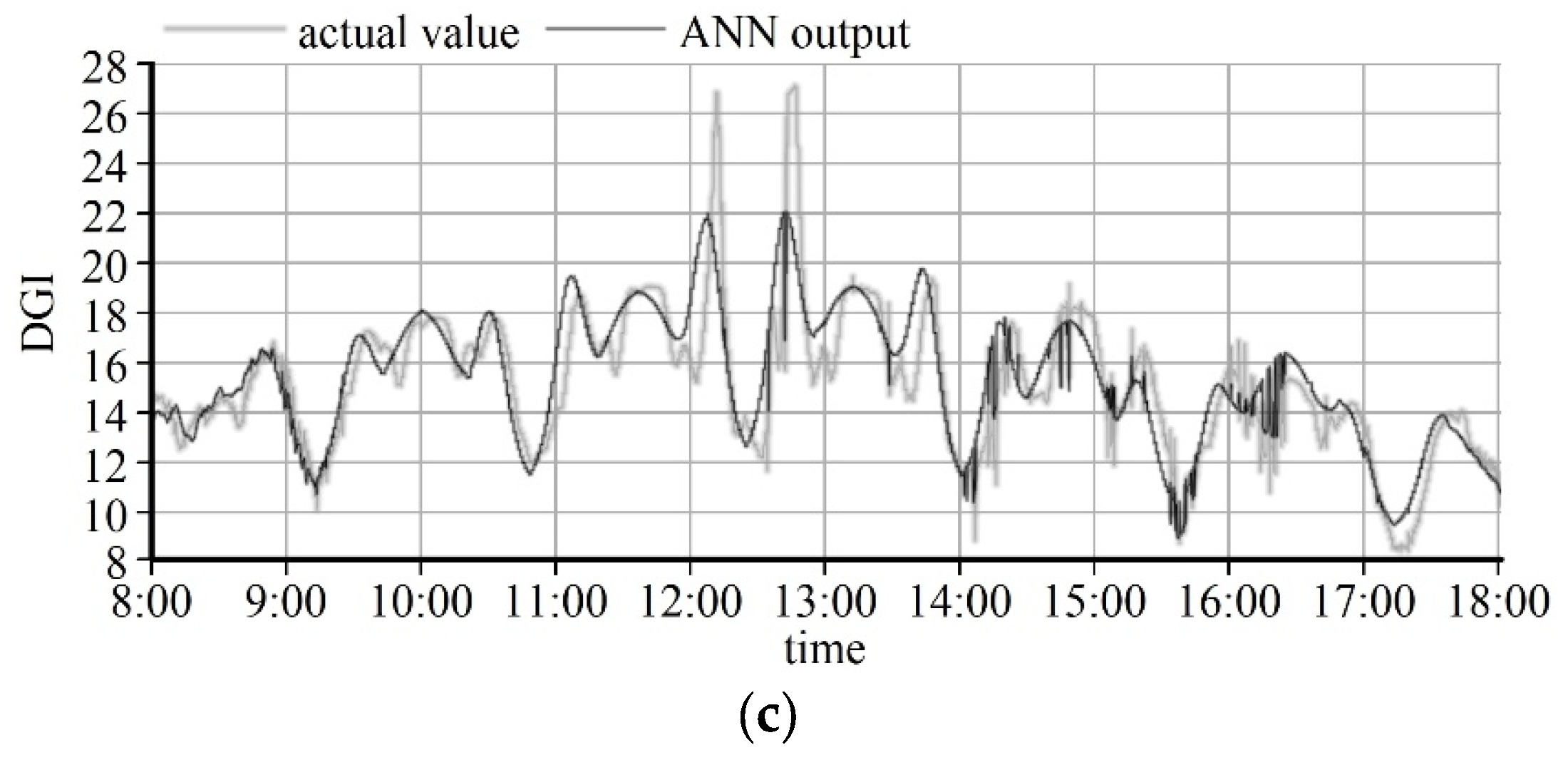 Energies 13 03171 g010b