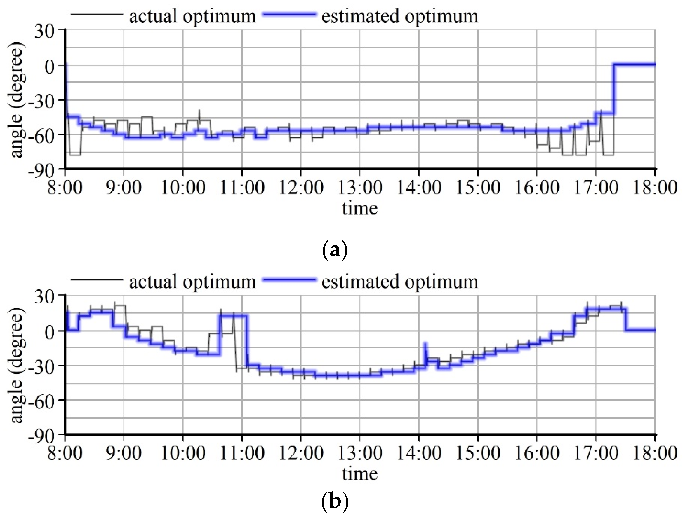 Energies 13 03171 g012a