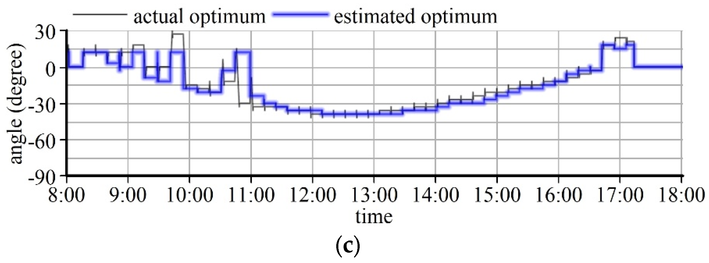 Energies 13 03171 g012b