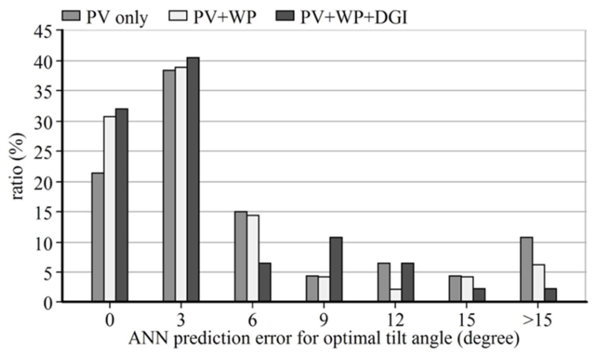 Energies 13 03171 g013
