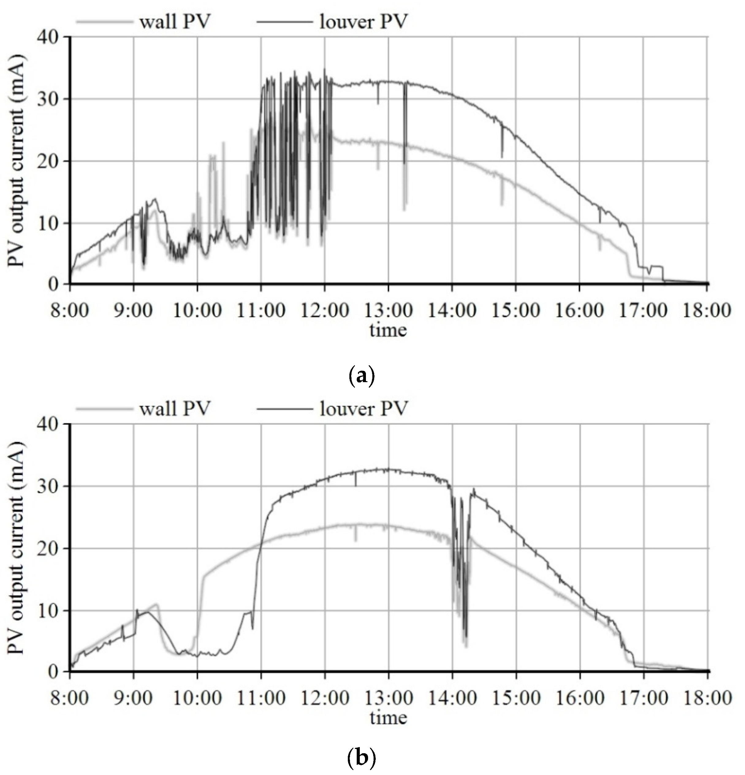 Energies 13 03171 g014a