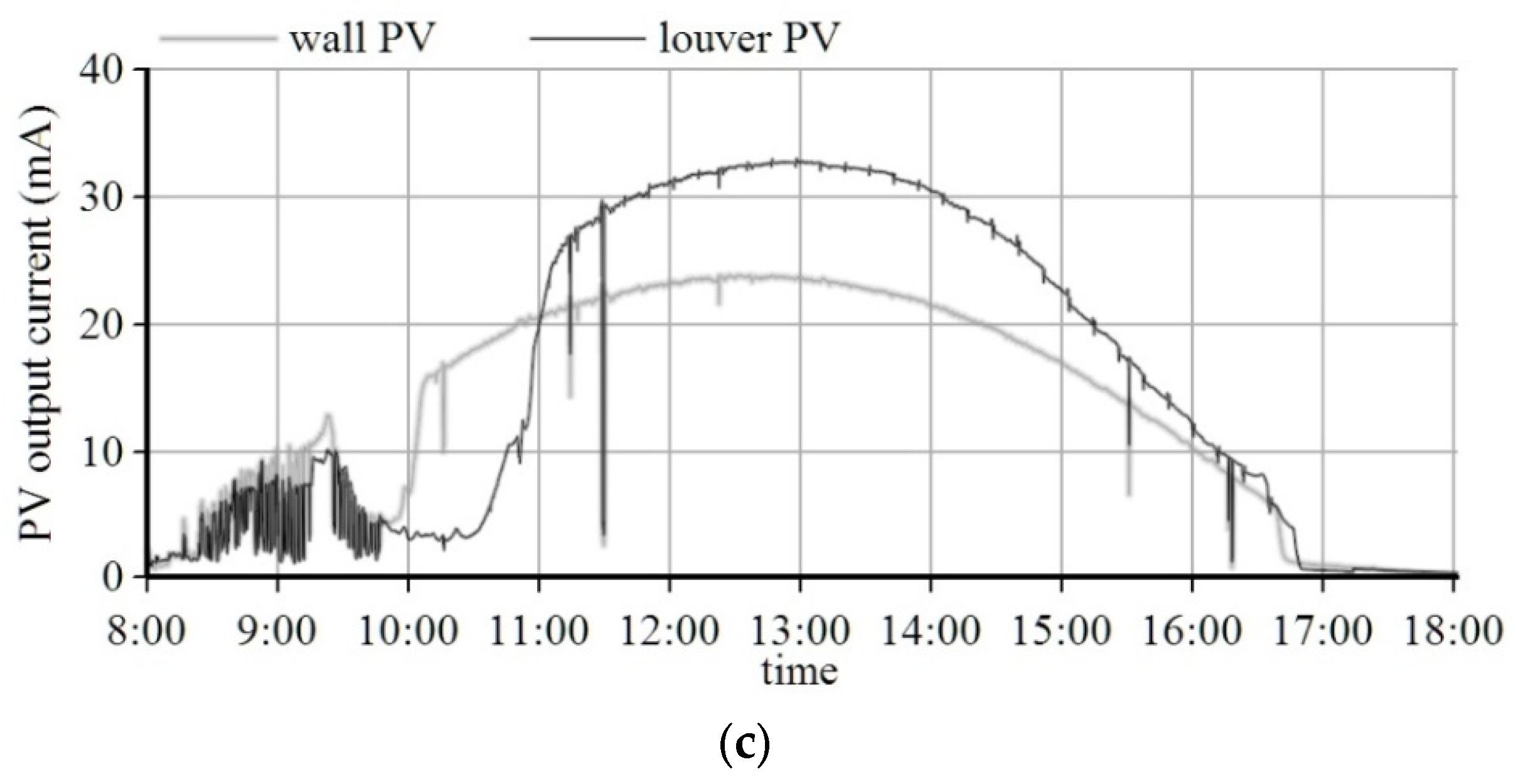 Energies 13 03171 g014b