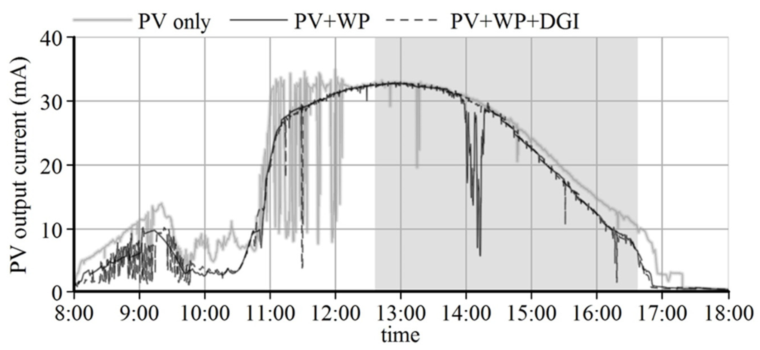 Energies 13 03171 g015