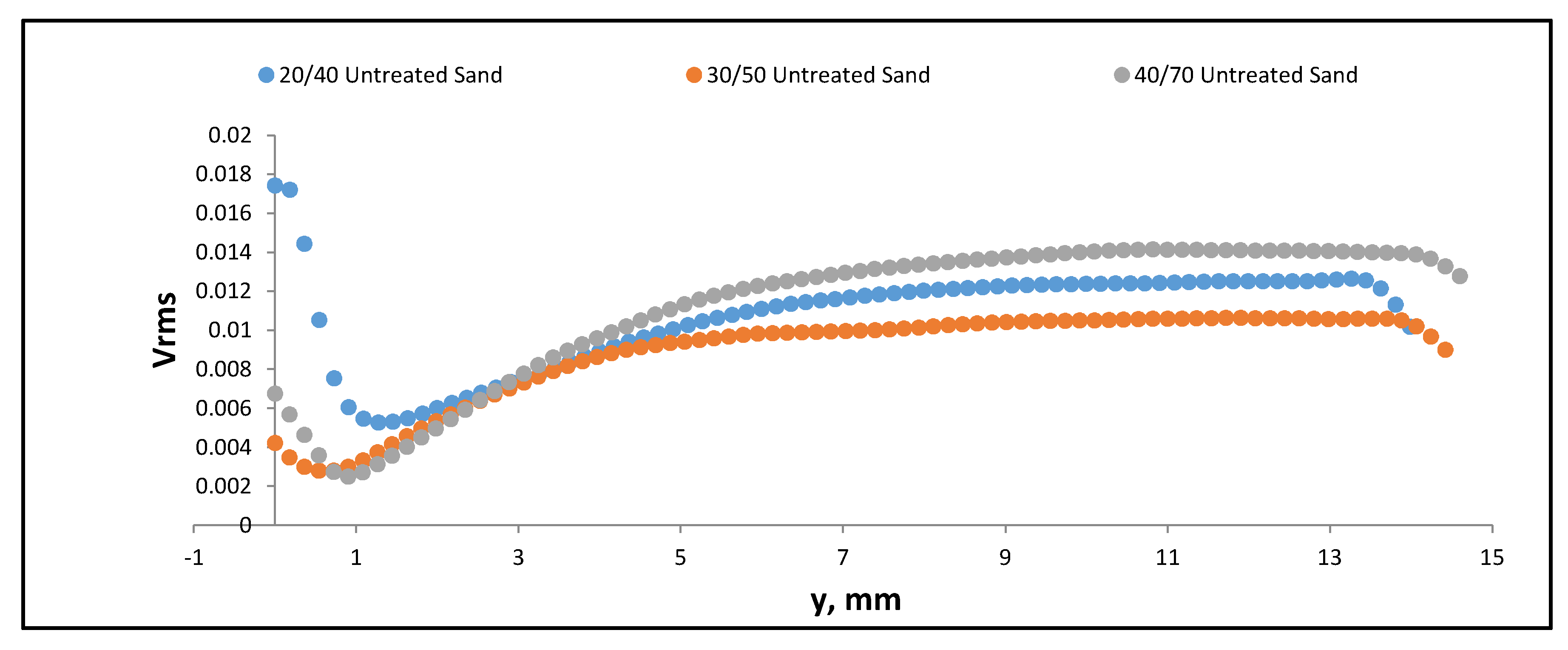 Energies 13 03172 g010