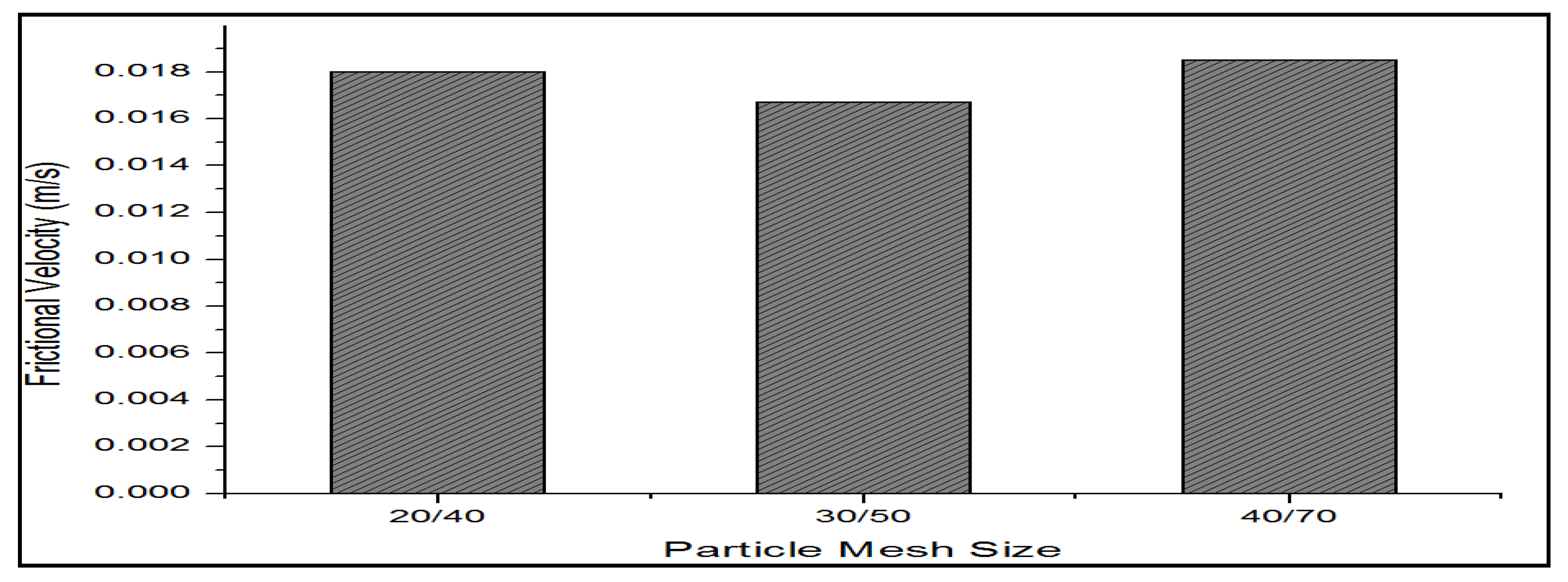 Energies 13 03172 g011