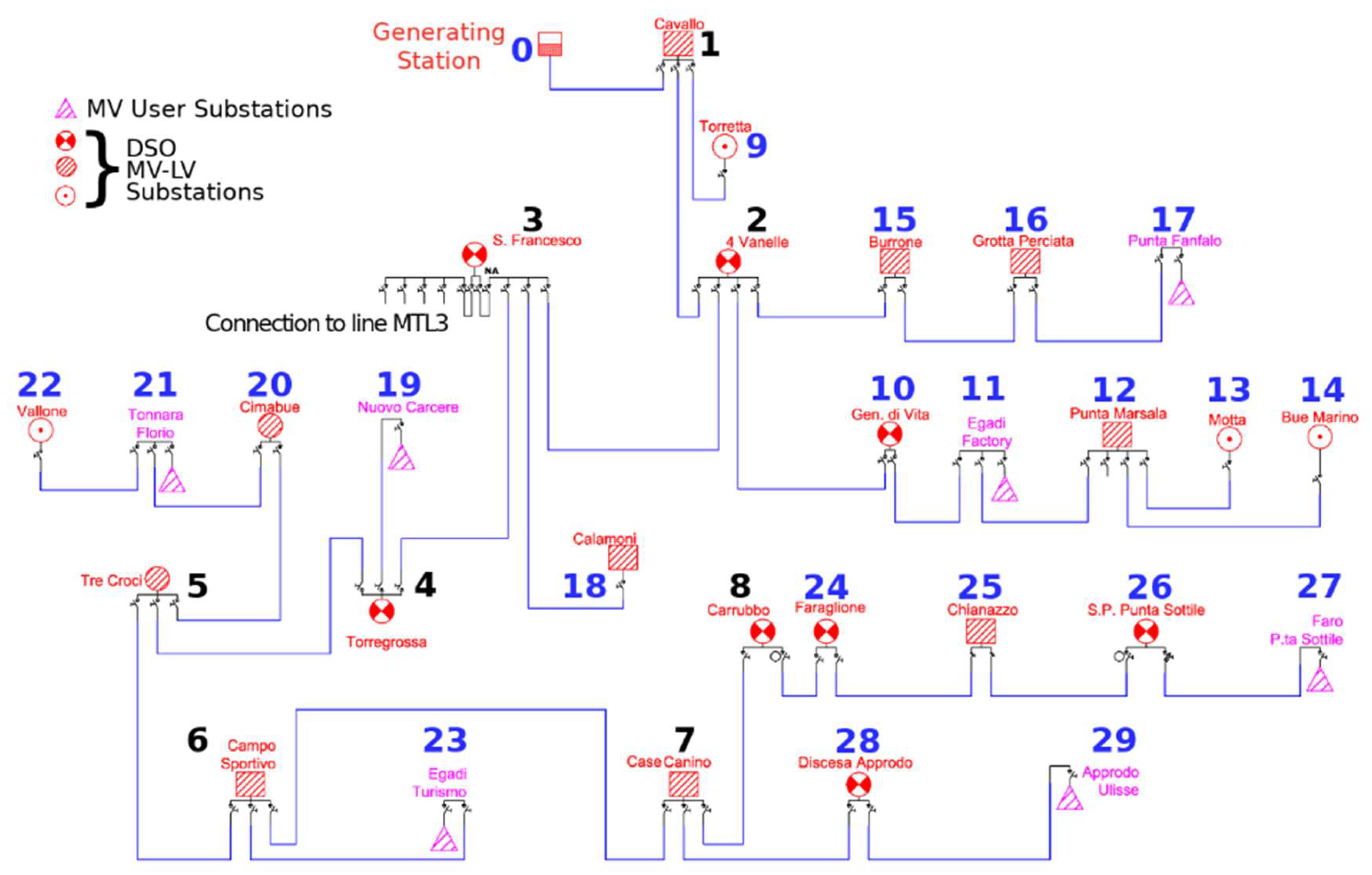 Energies 13 03173 g005