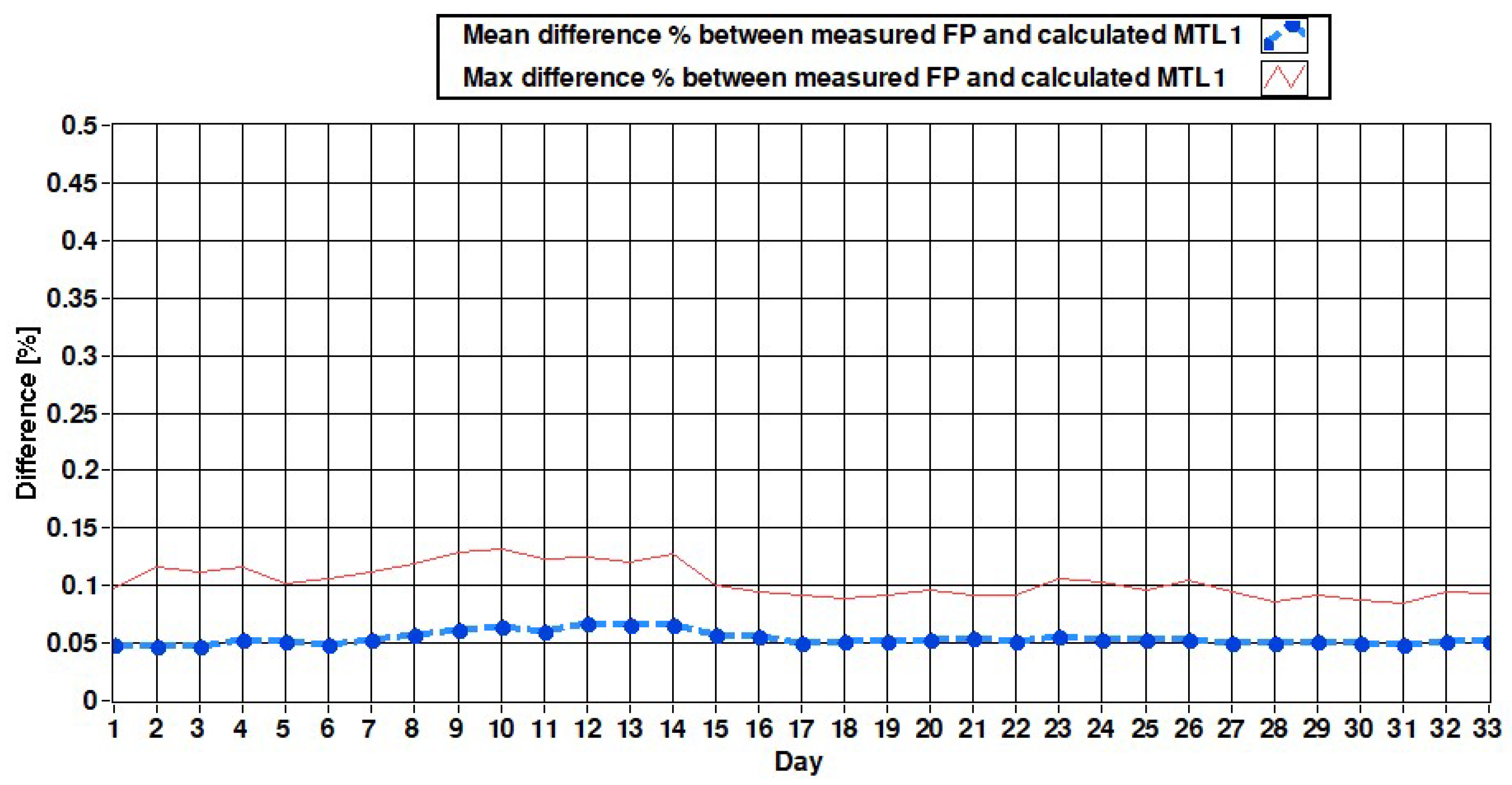 Energies 13 03173 g012