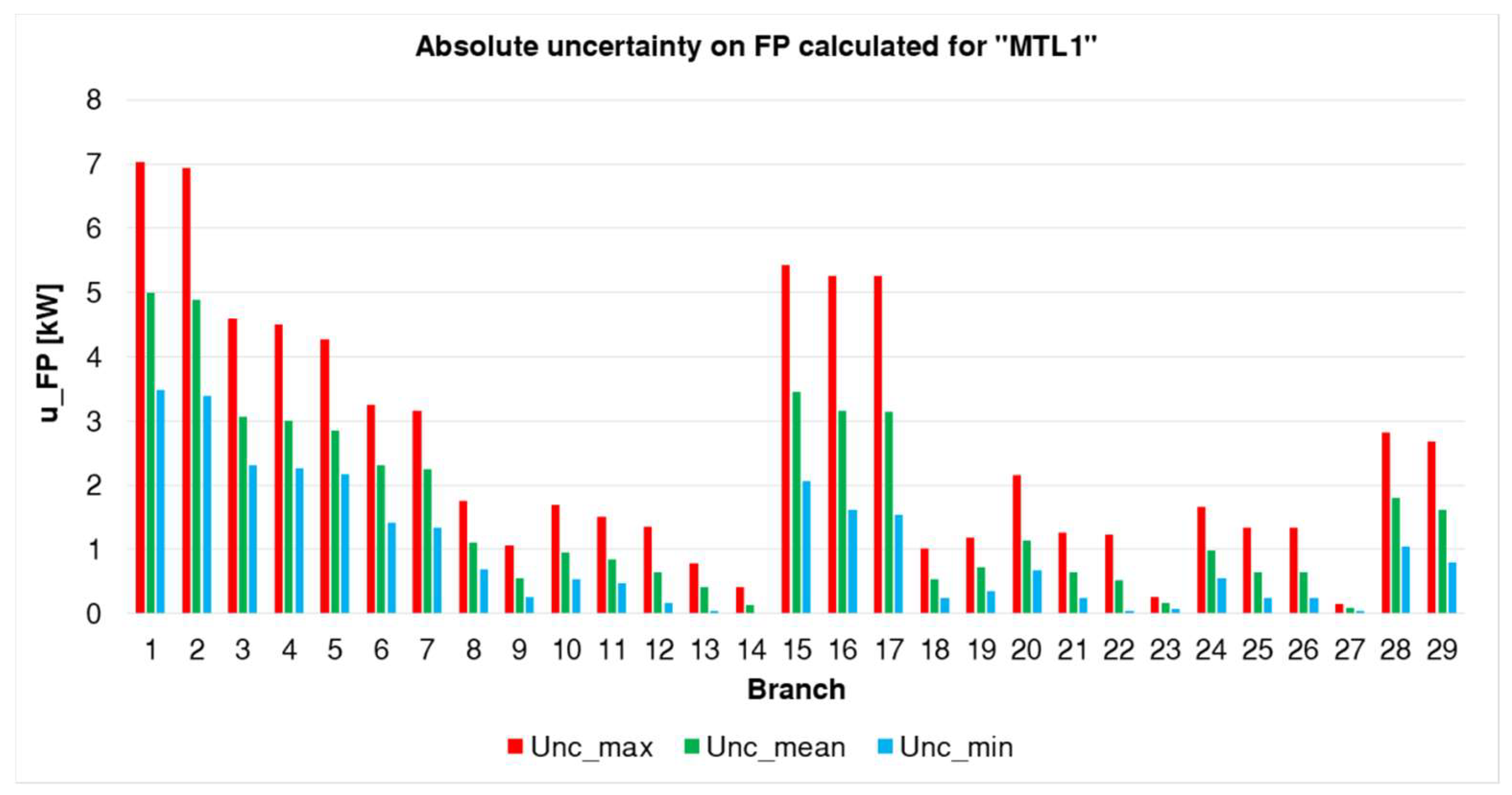 Energies 13 03173 g015