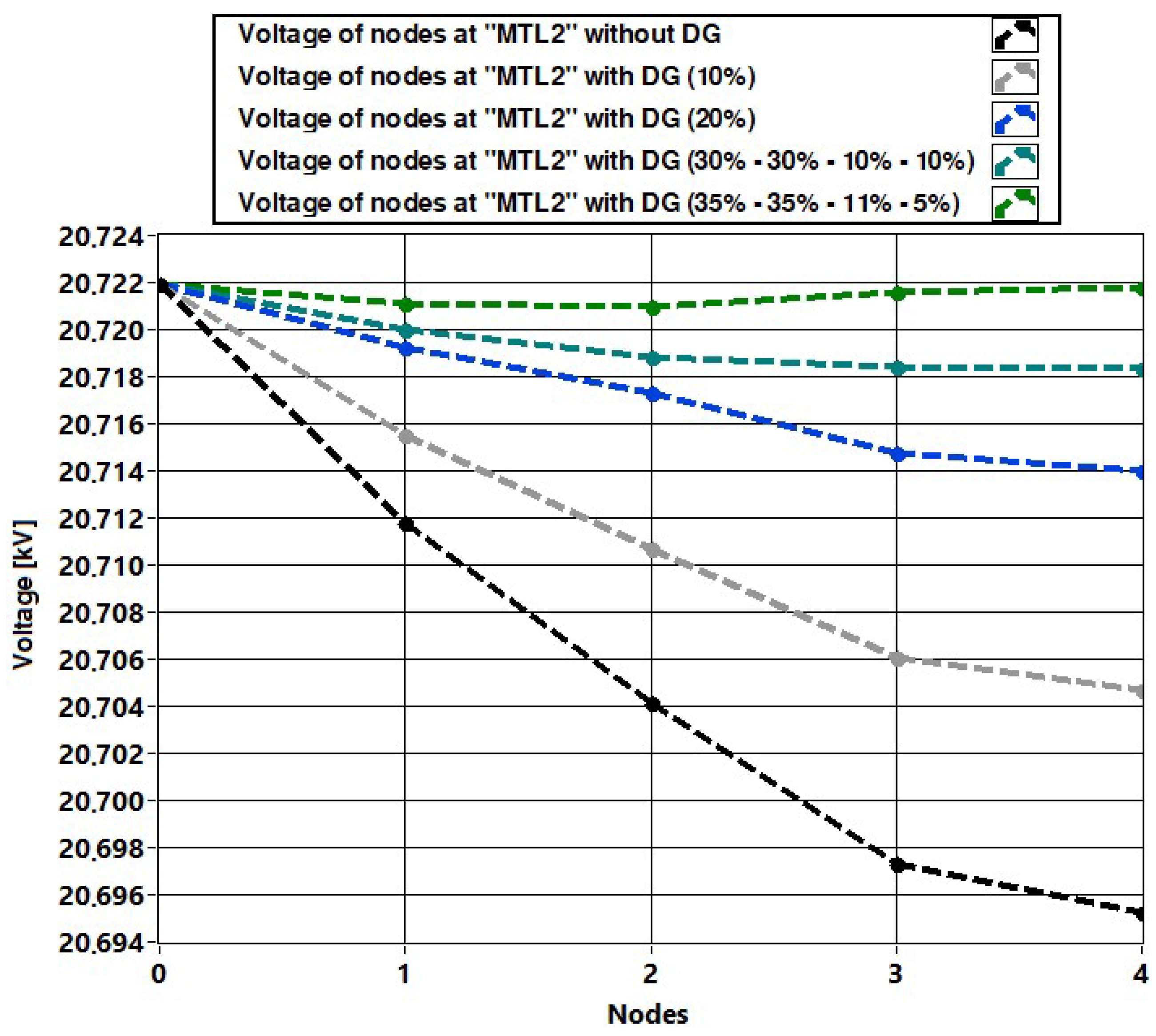 Energies 13 03173 g024