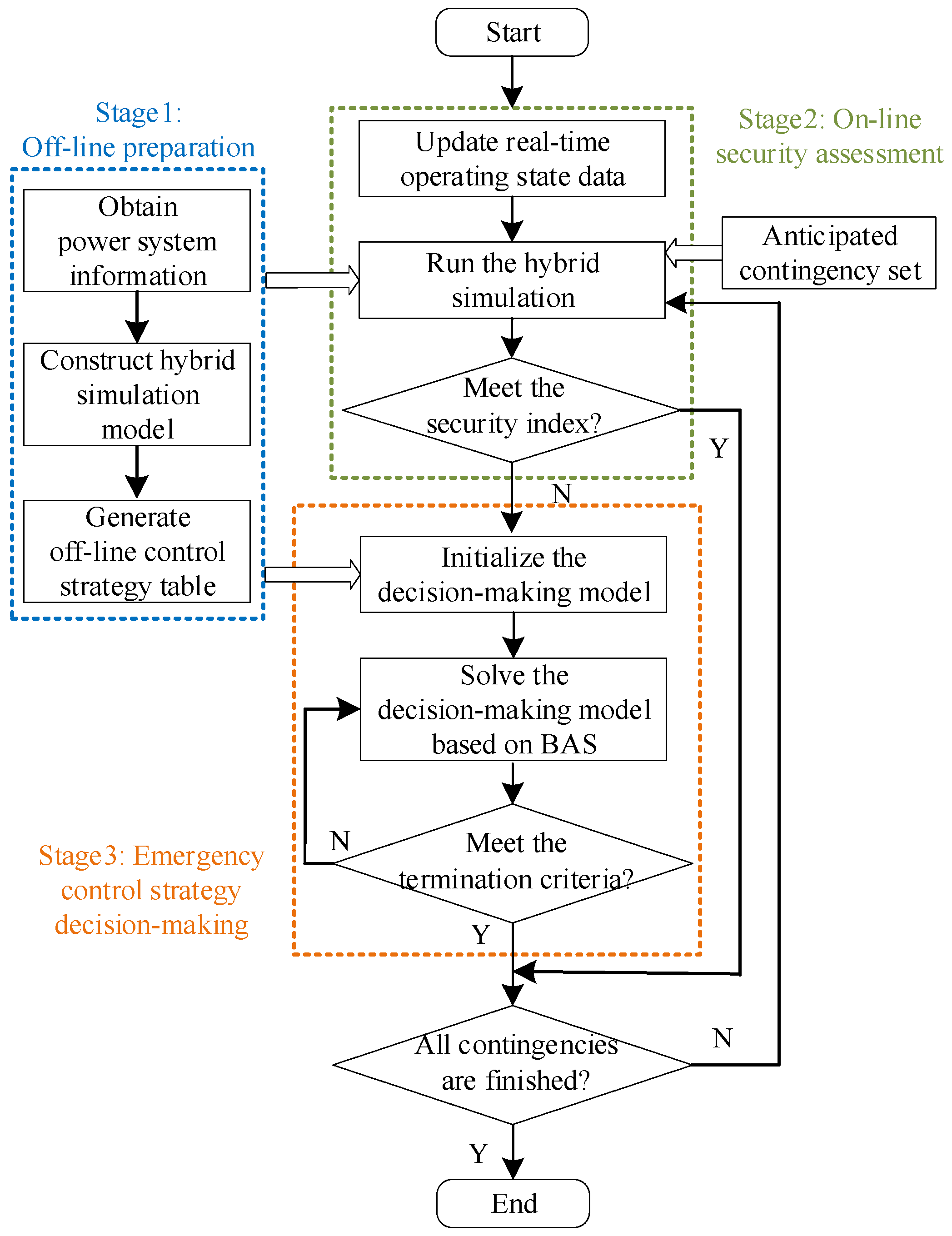 Energies 13 03174 g001