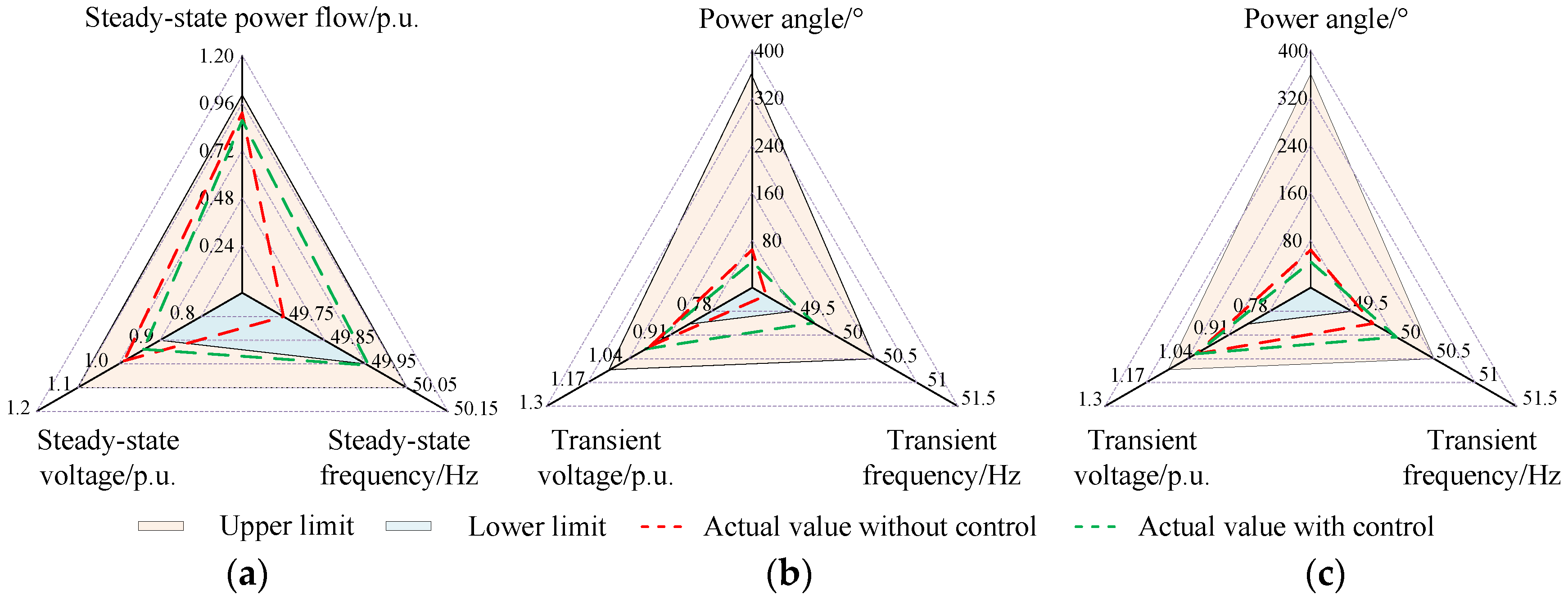 Energies 13 03174 g008