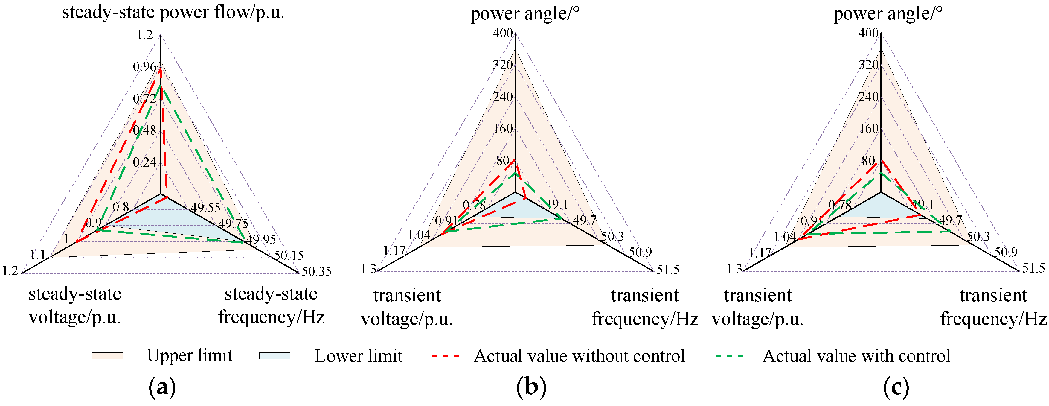 Energies 13 03174 g011