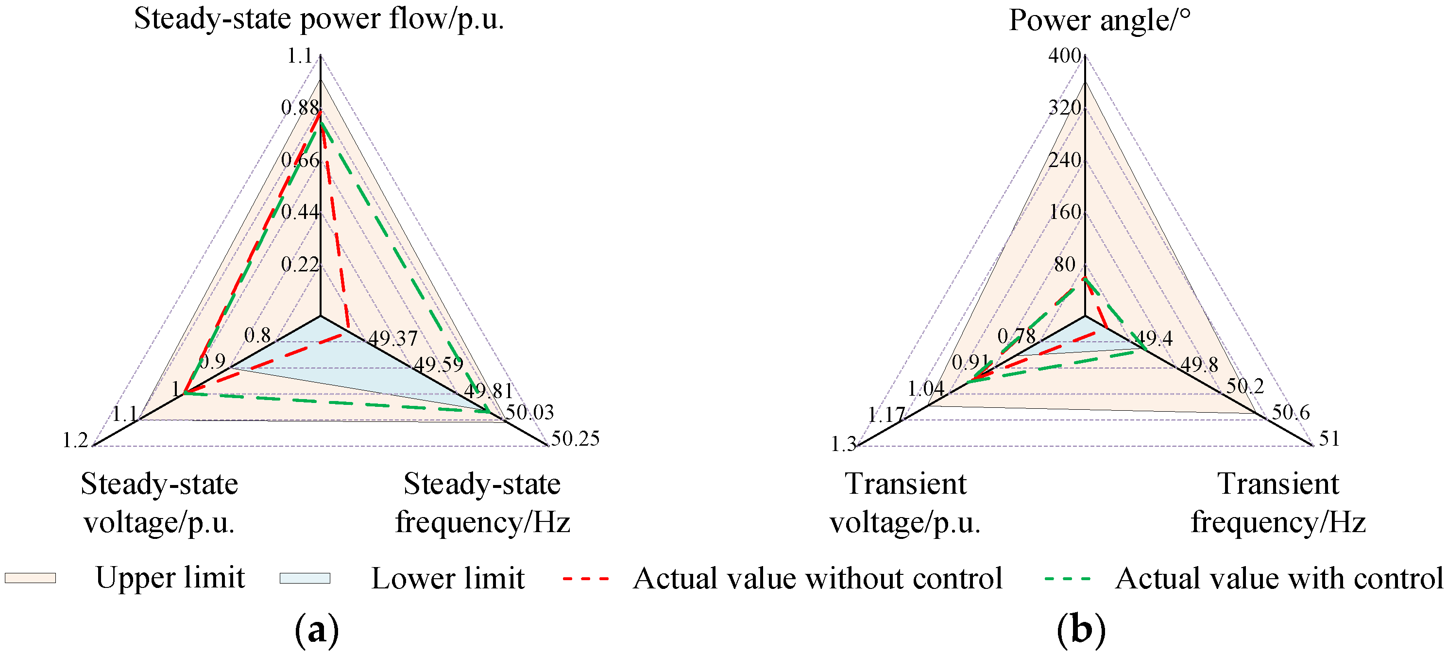 Energies 13 03174 g015