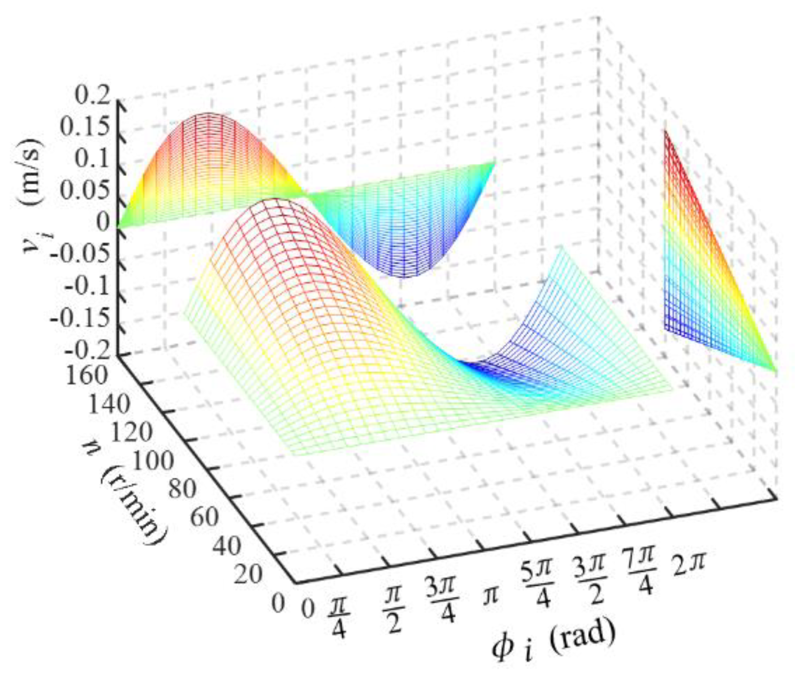 Energies 13 03175 g003 Energies 13 03175 g003