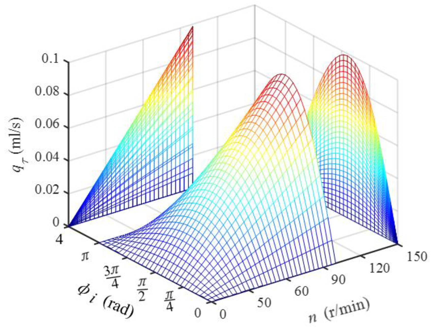 Energies 13 03175 g006 Energies 13 03175 g006