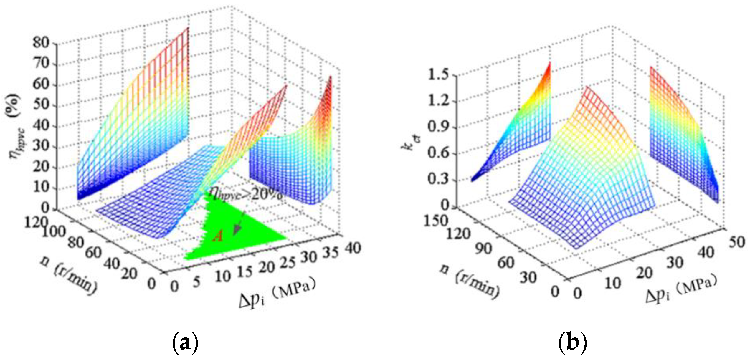 Energies 13 03175 g019 Energies 13 03175 g019