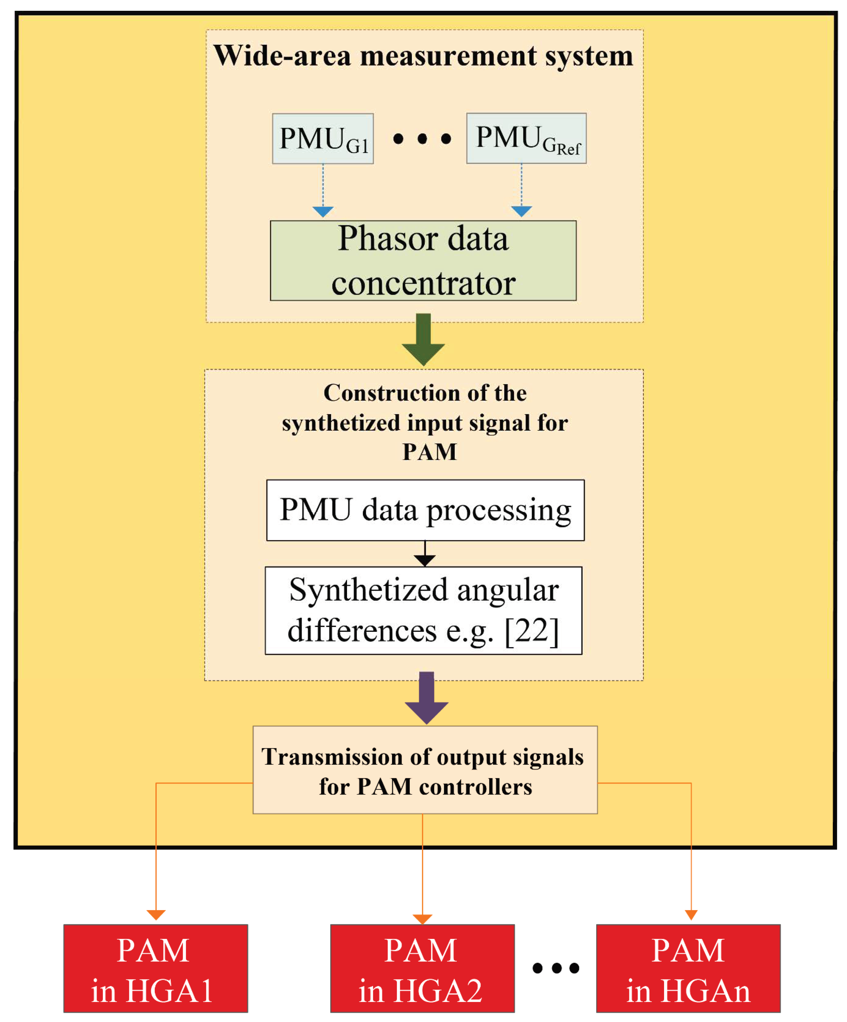 Energies 13 03178 g004