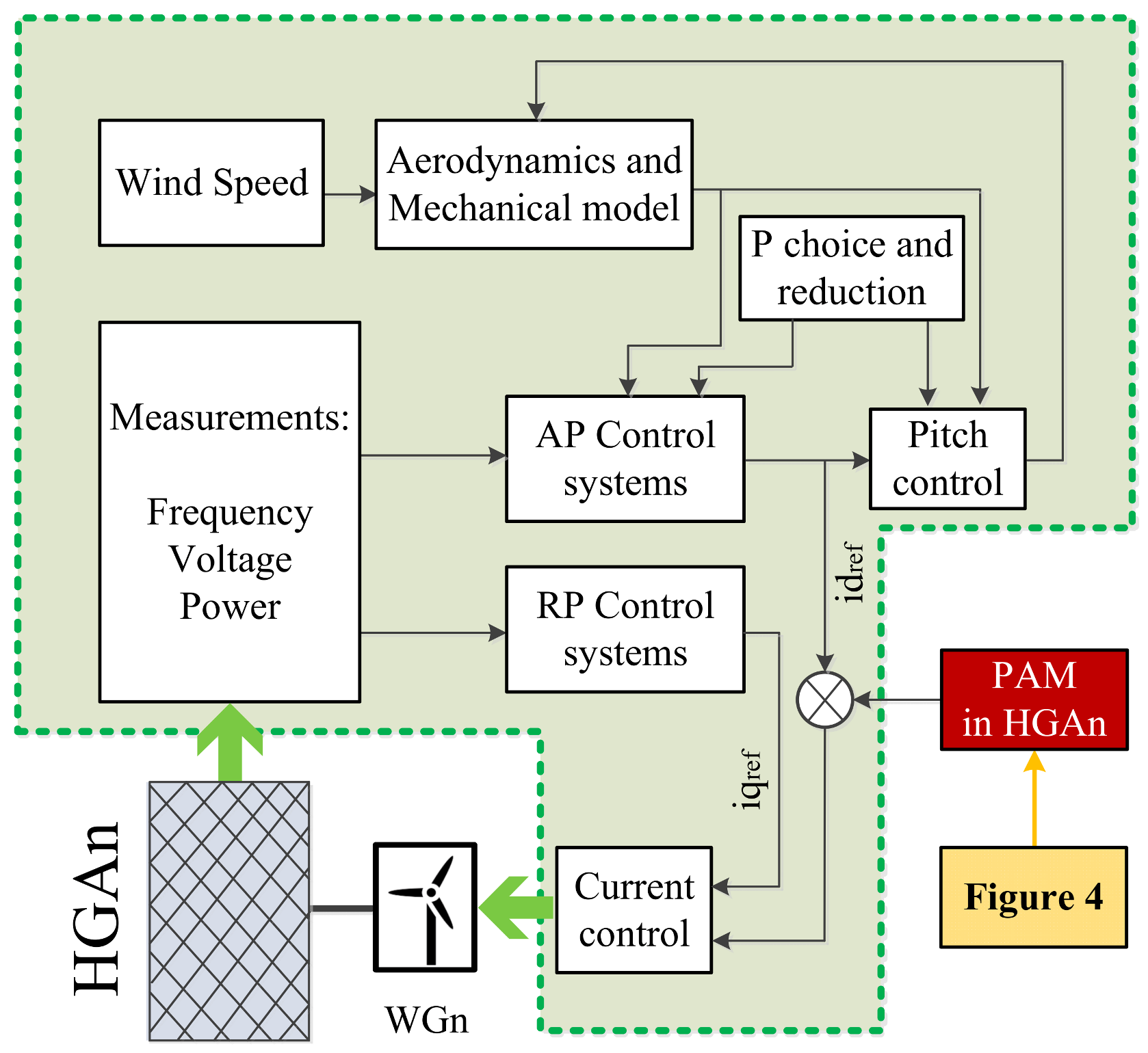 Energies 13 03178 g005