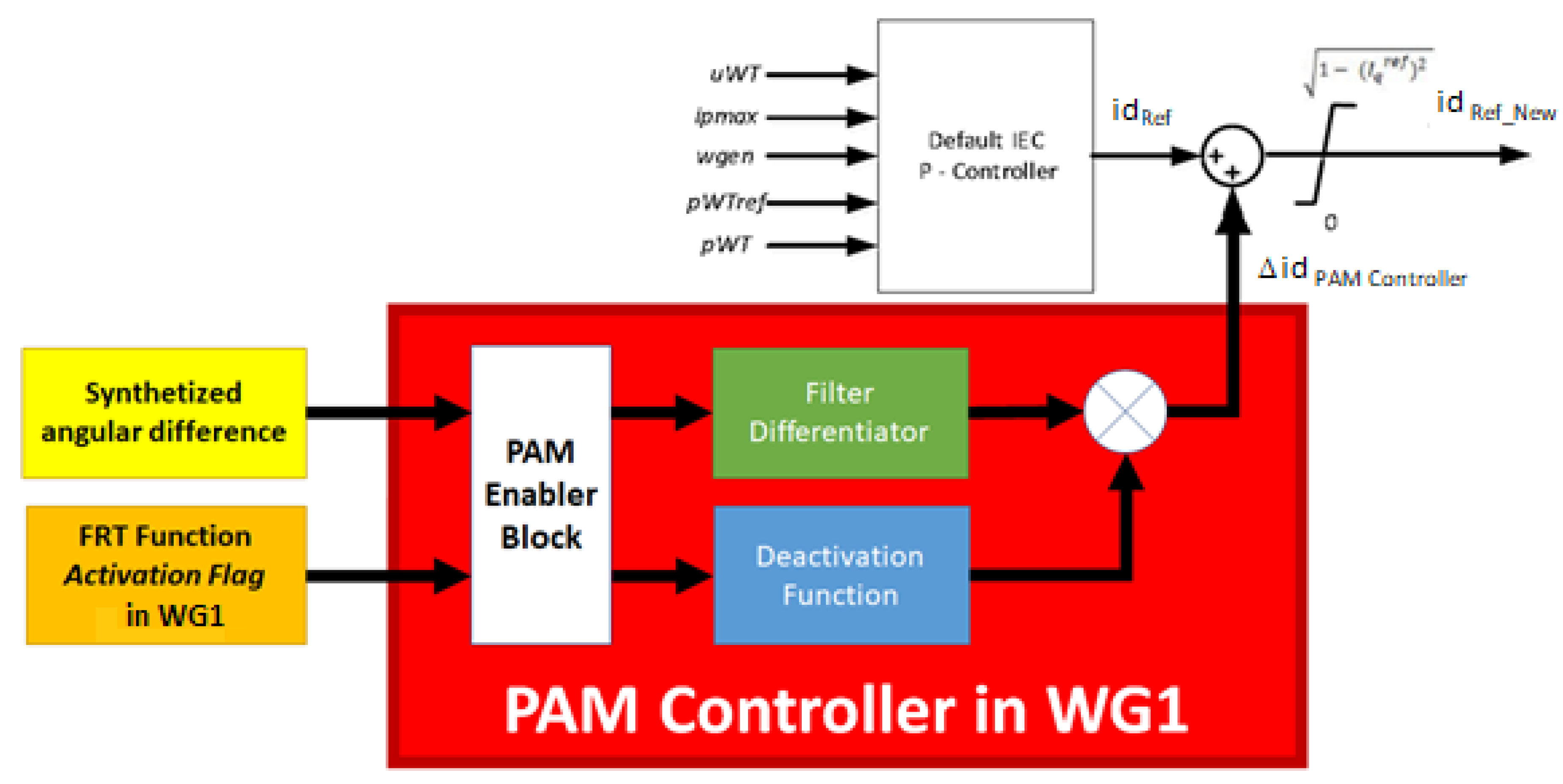 Energies 13 03178 g006