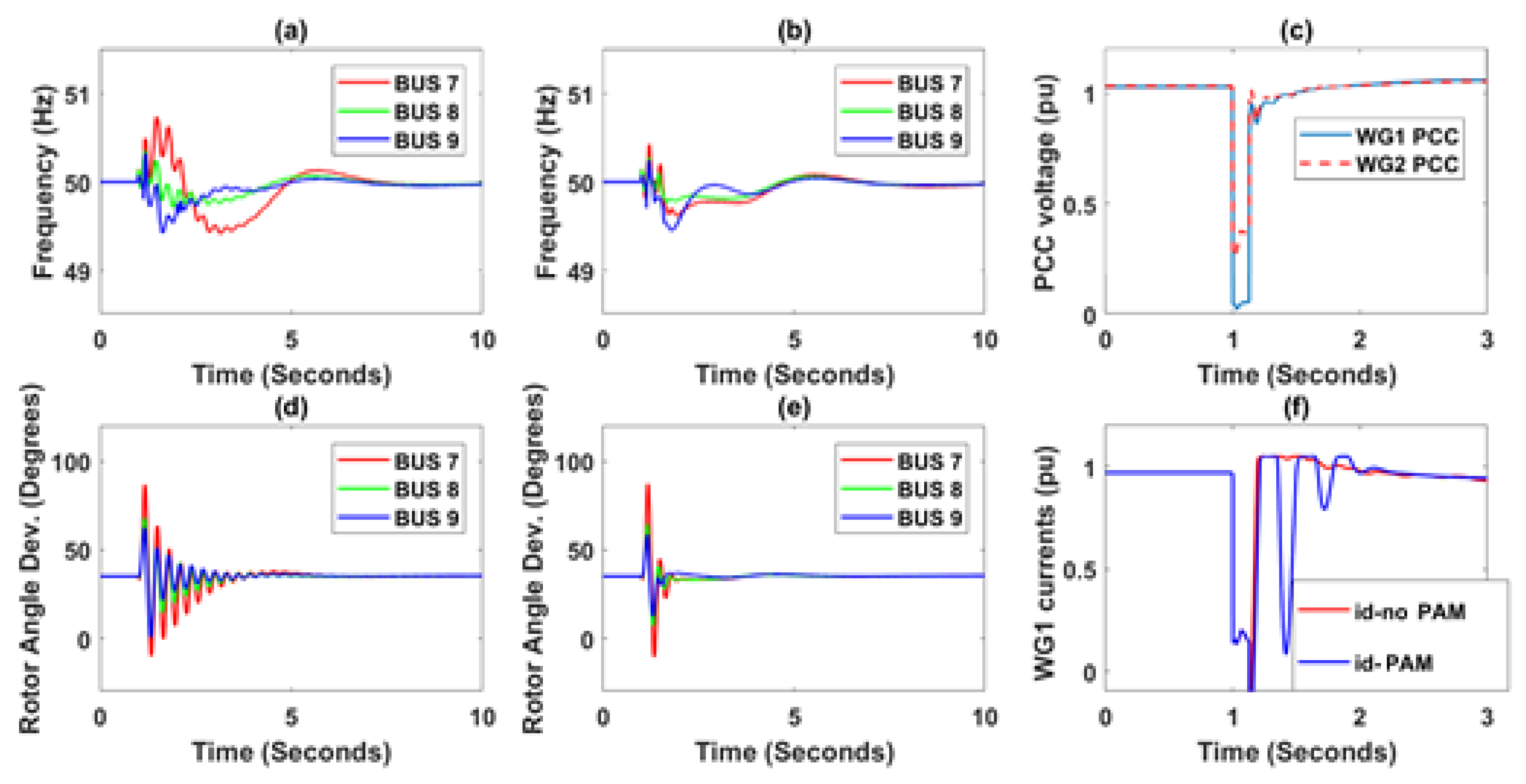 Energies 13 03178 g009