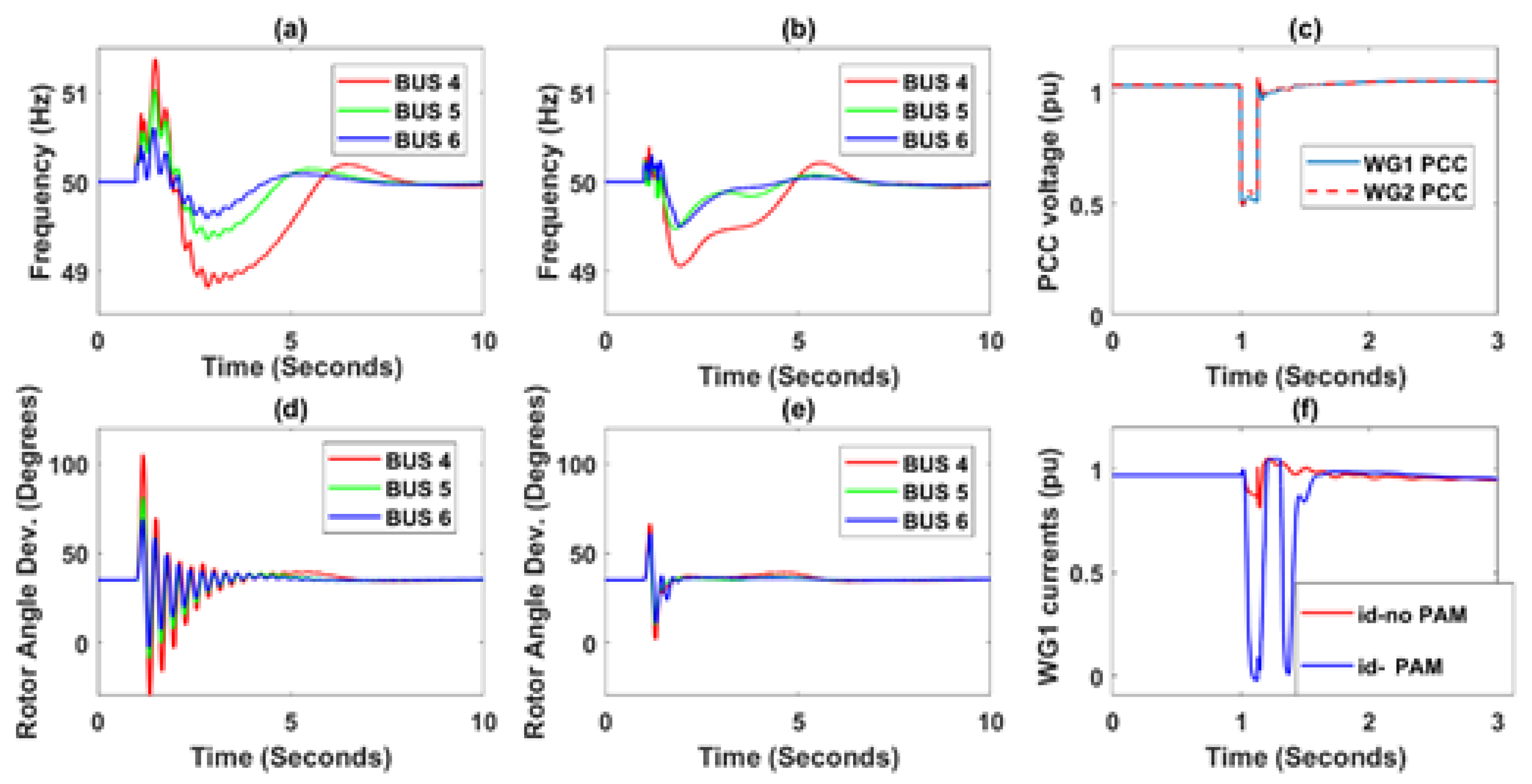 Energies 13 03178 g010