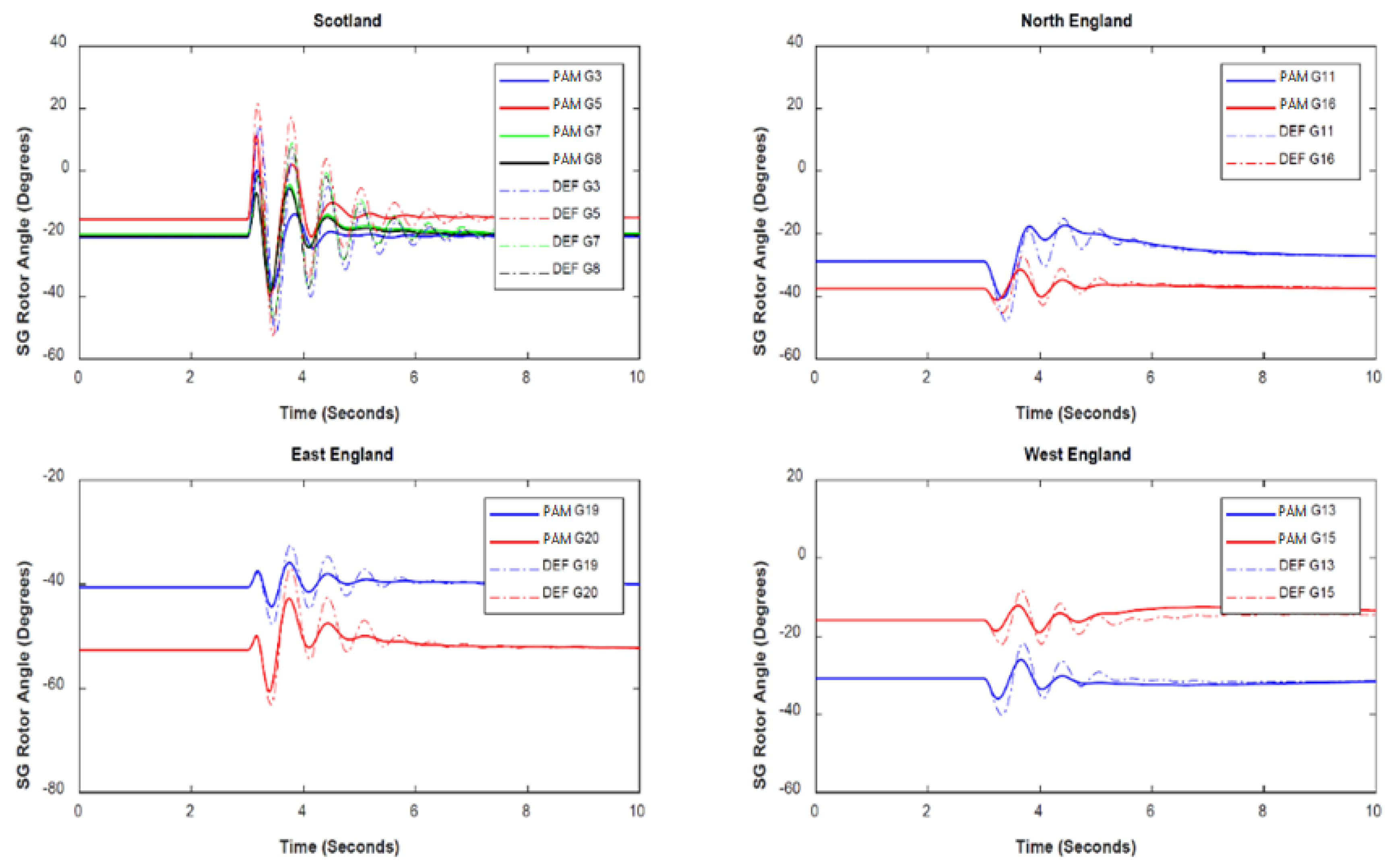 Energies 13 03178 g014